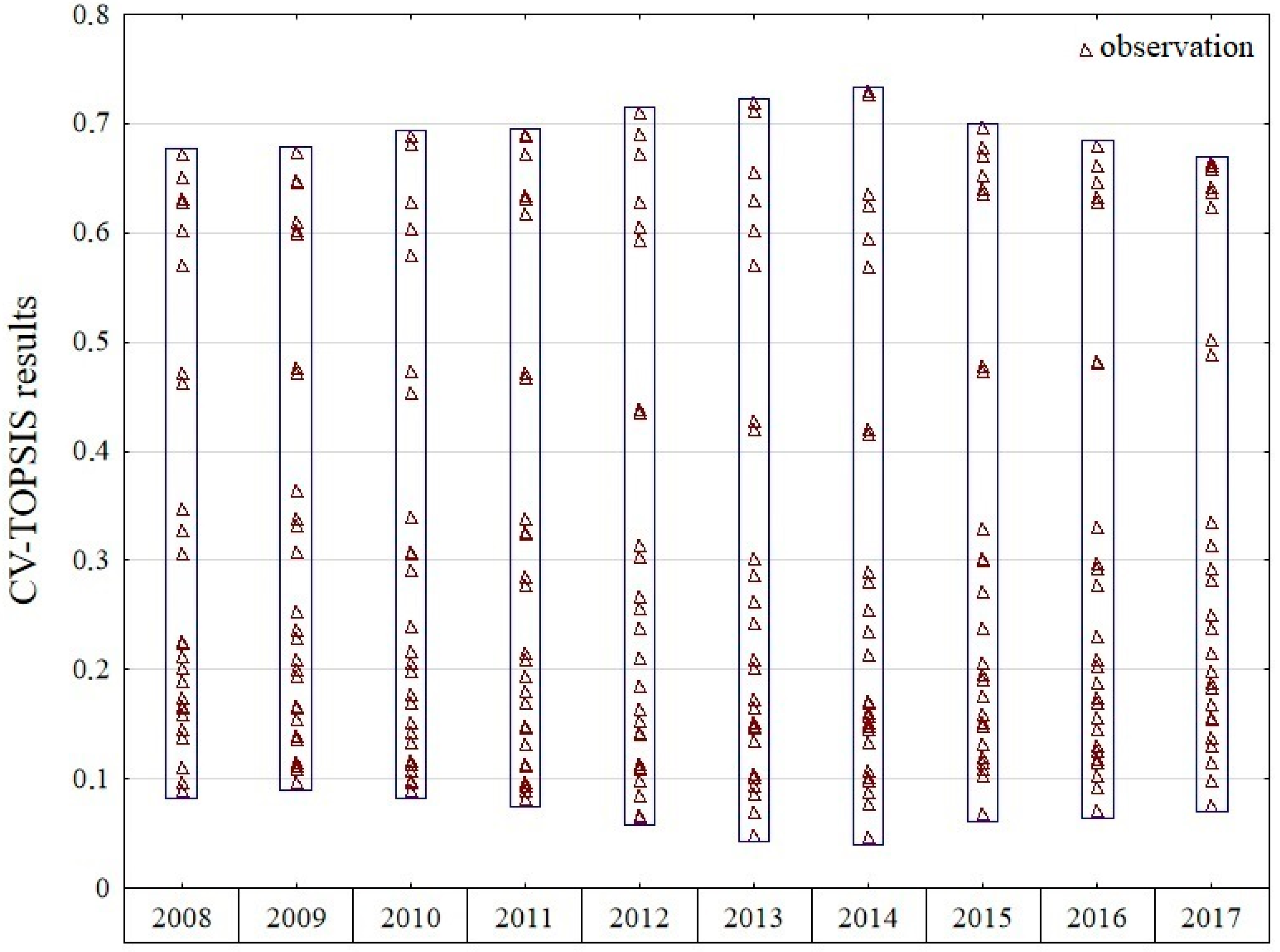 Sustainability 12 04172 g003