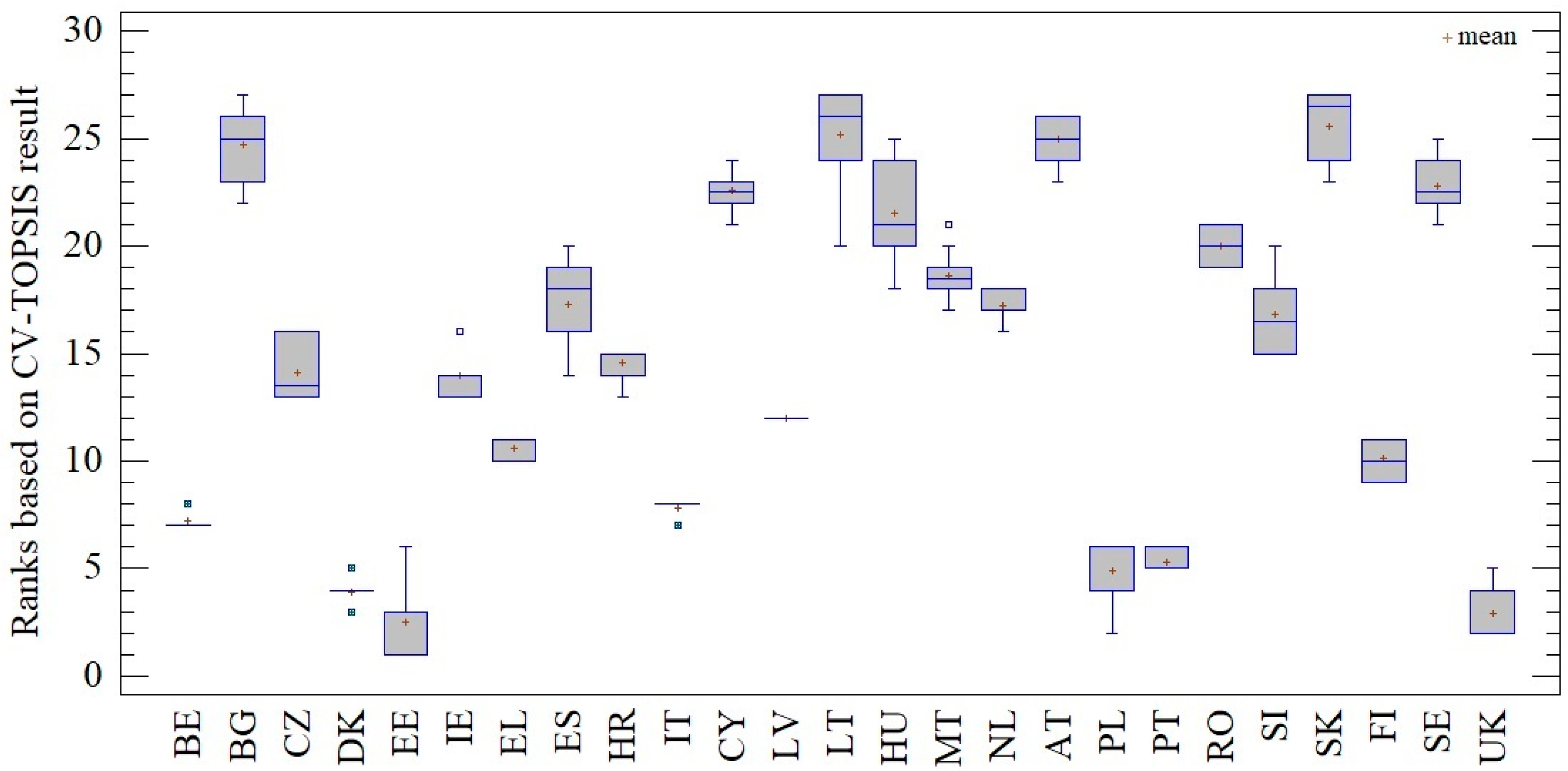 Sustainability 12 04172 g005