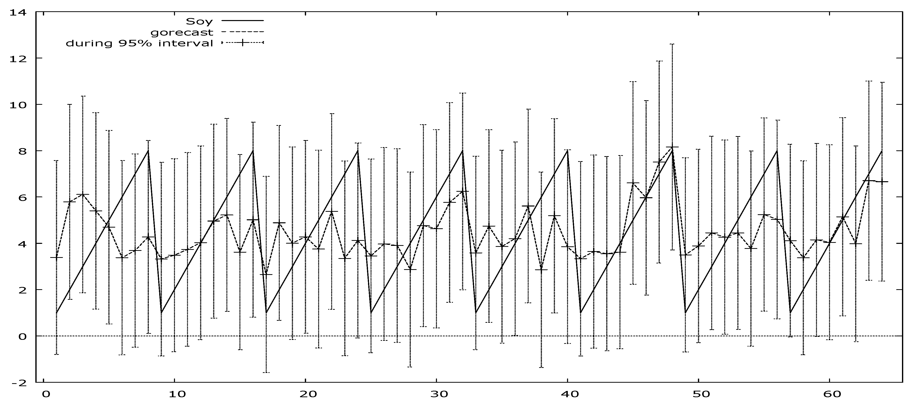 Sustainability 12 04182 g005 Sustainability 12 04182 g005