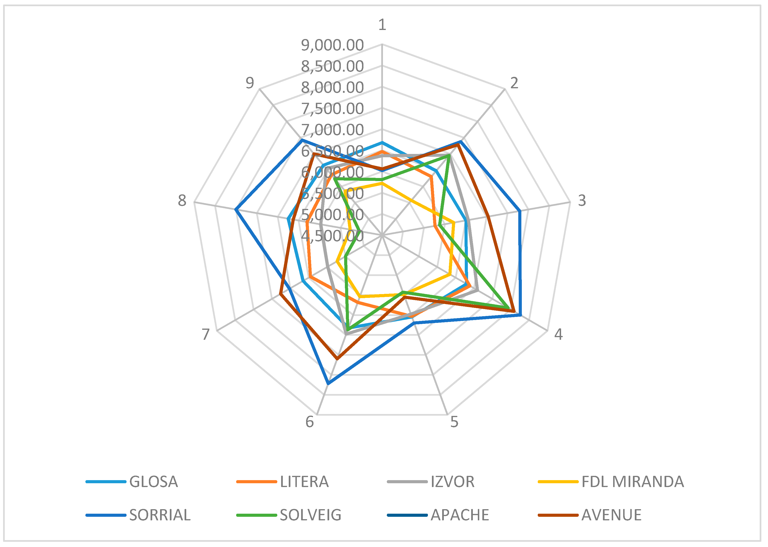 Sustainability 12 04182 g010 Sustainability 12 04182 g010