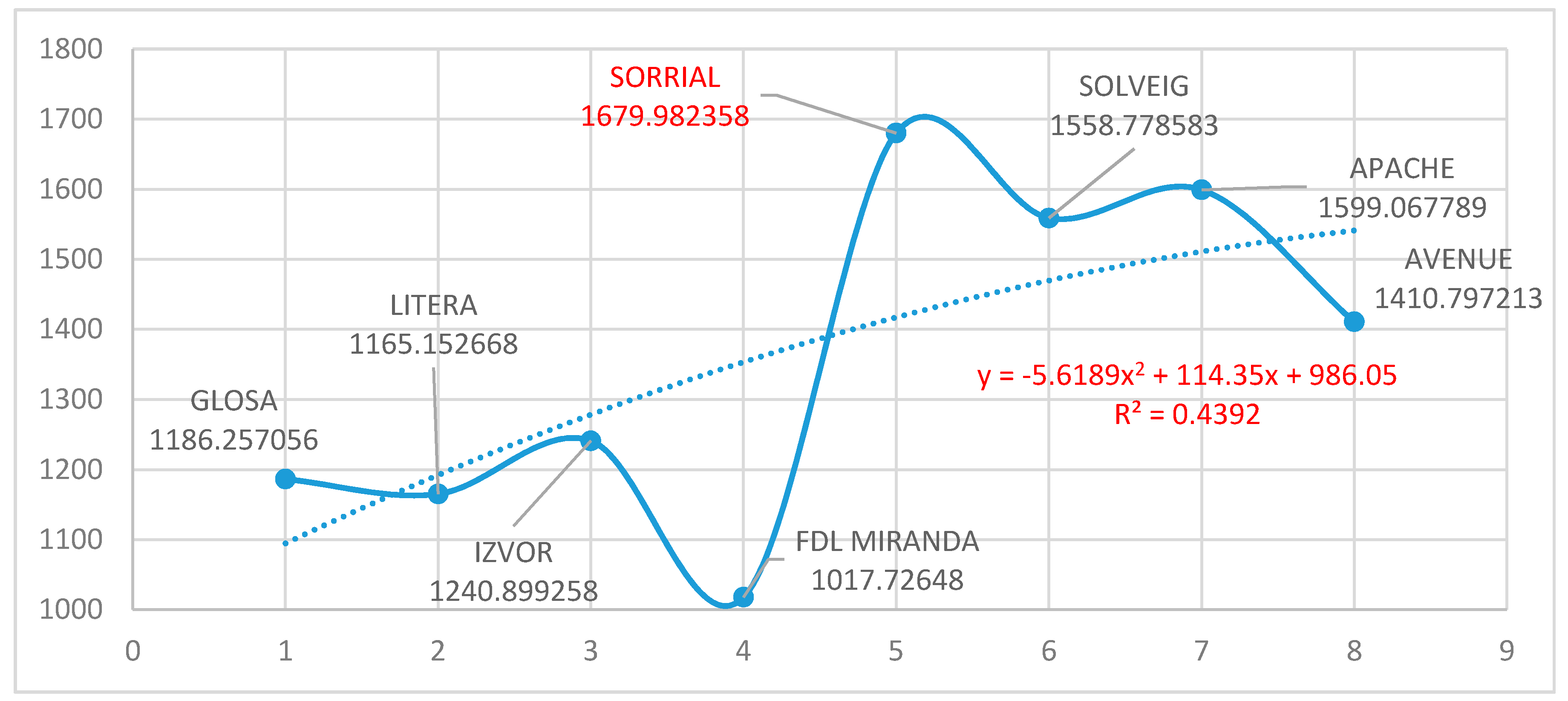Sustainability 12 04182 g011 Sustainability 12 04182 g011