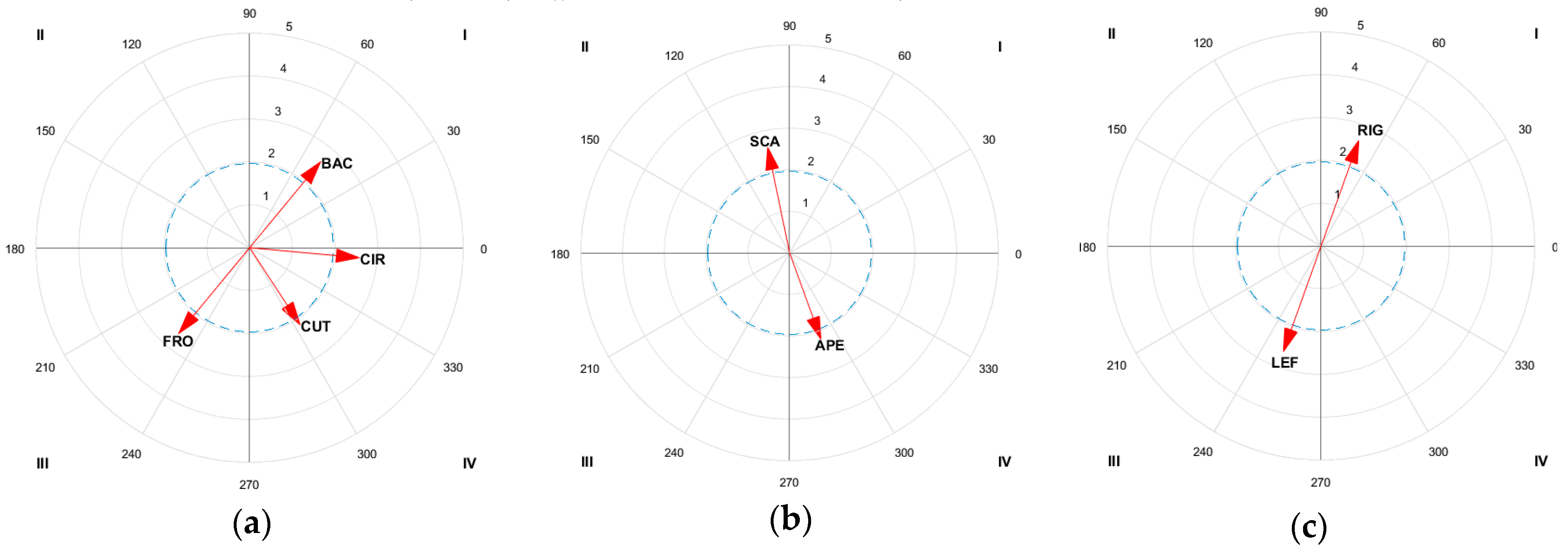 Sustainability 12 04185 g003