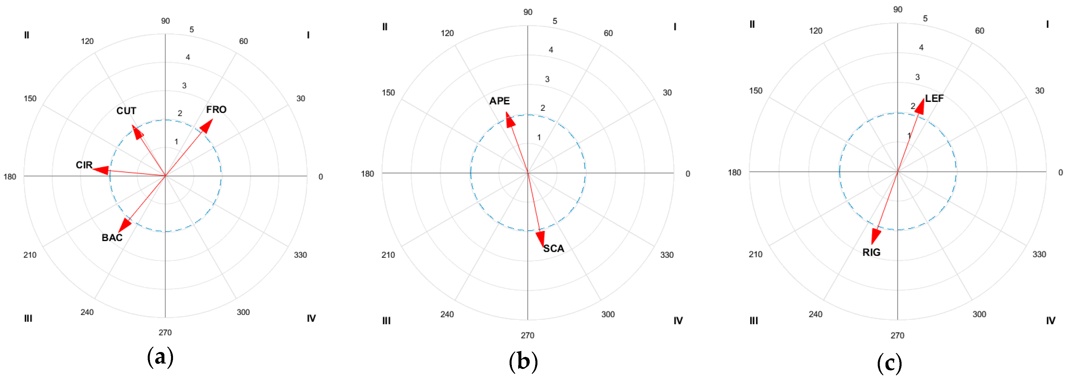 Sustainability 12 04185 g004