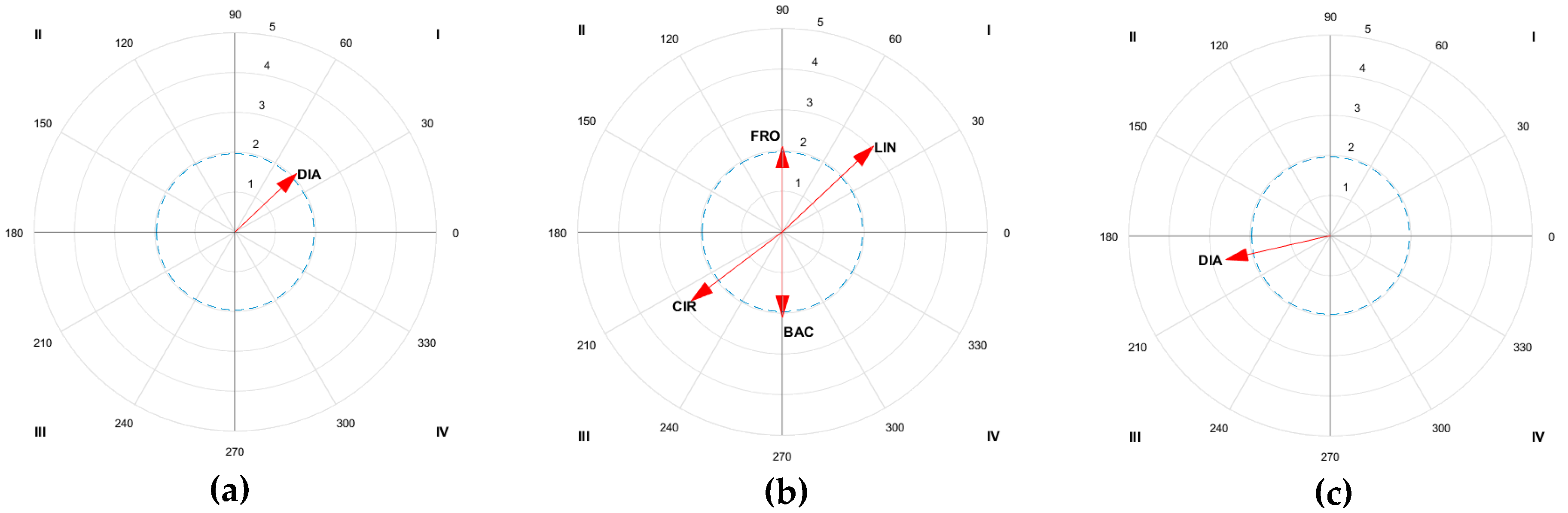 Sustainability 12 04185 g005