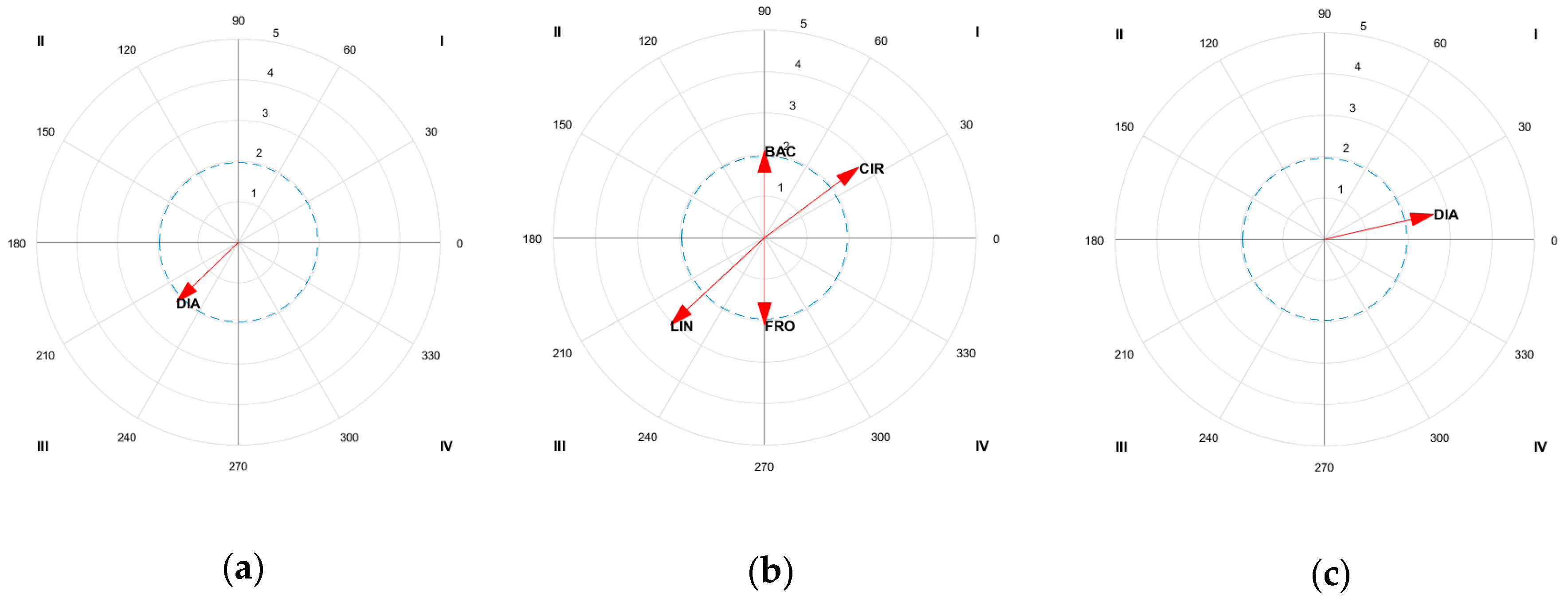Sustainability 12 04185 g006