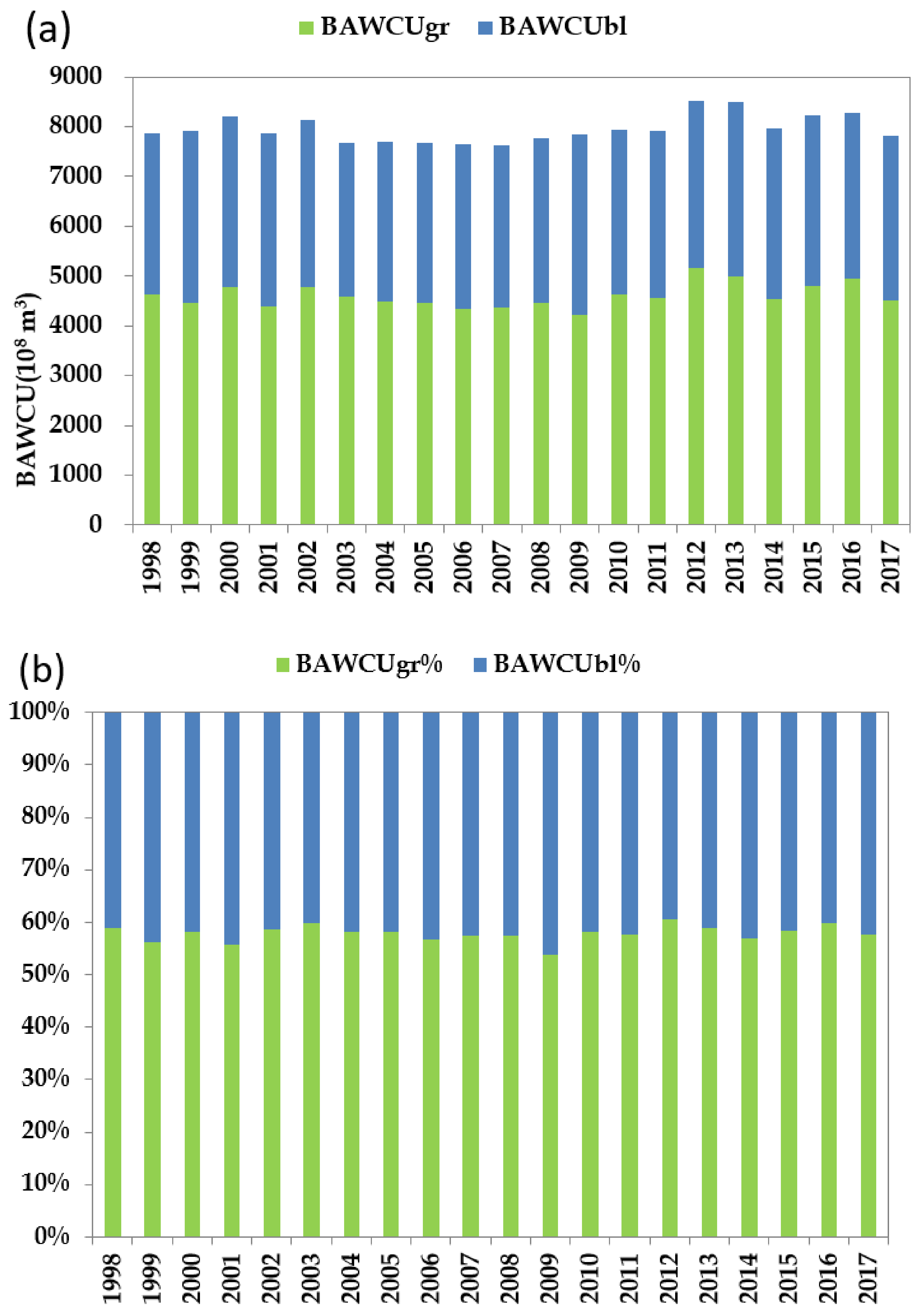 Sustainability 12 04188 g001a