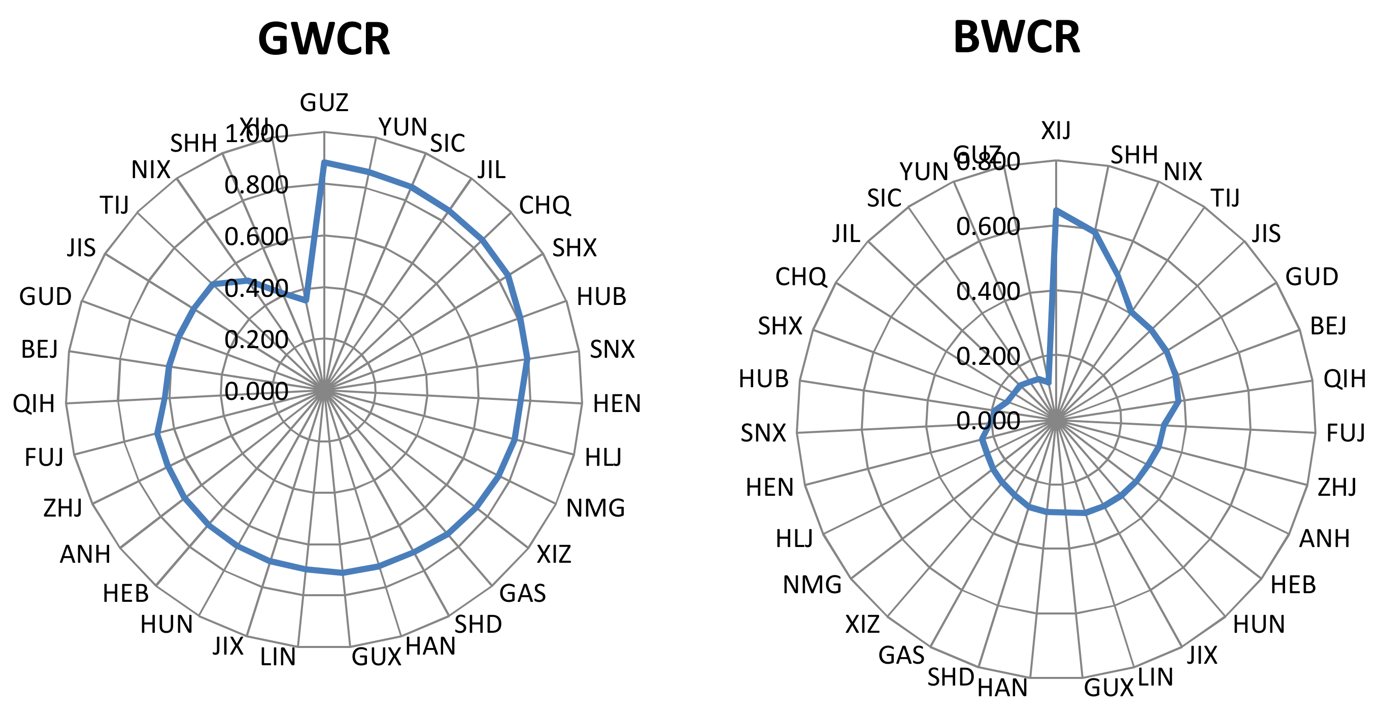 Sustainability 12 04188 g002