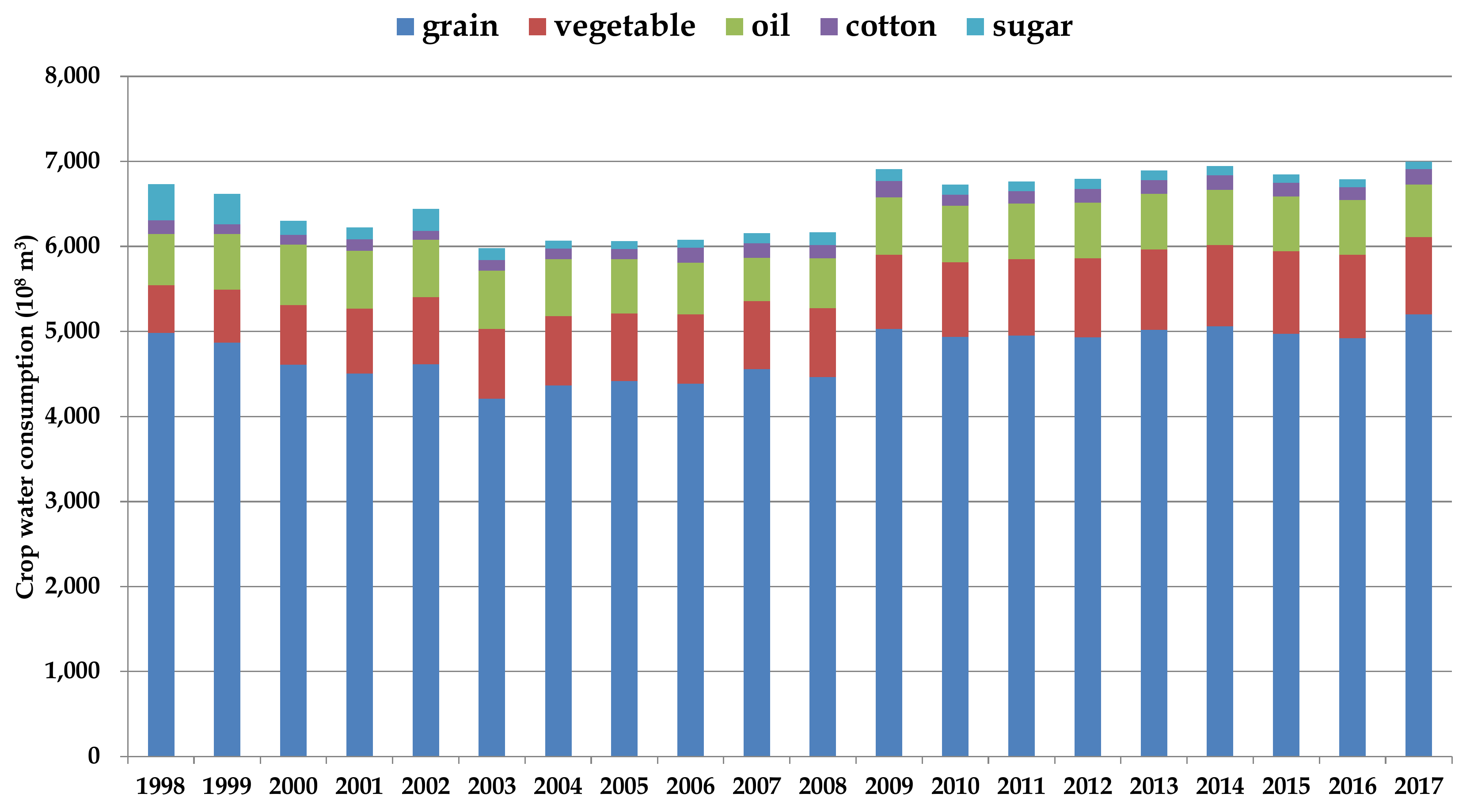 Sustainability 12 04188 g004