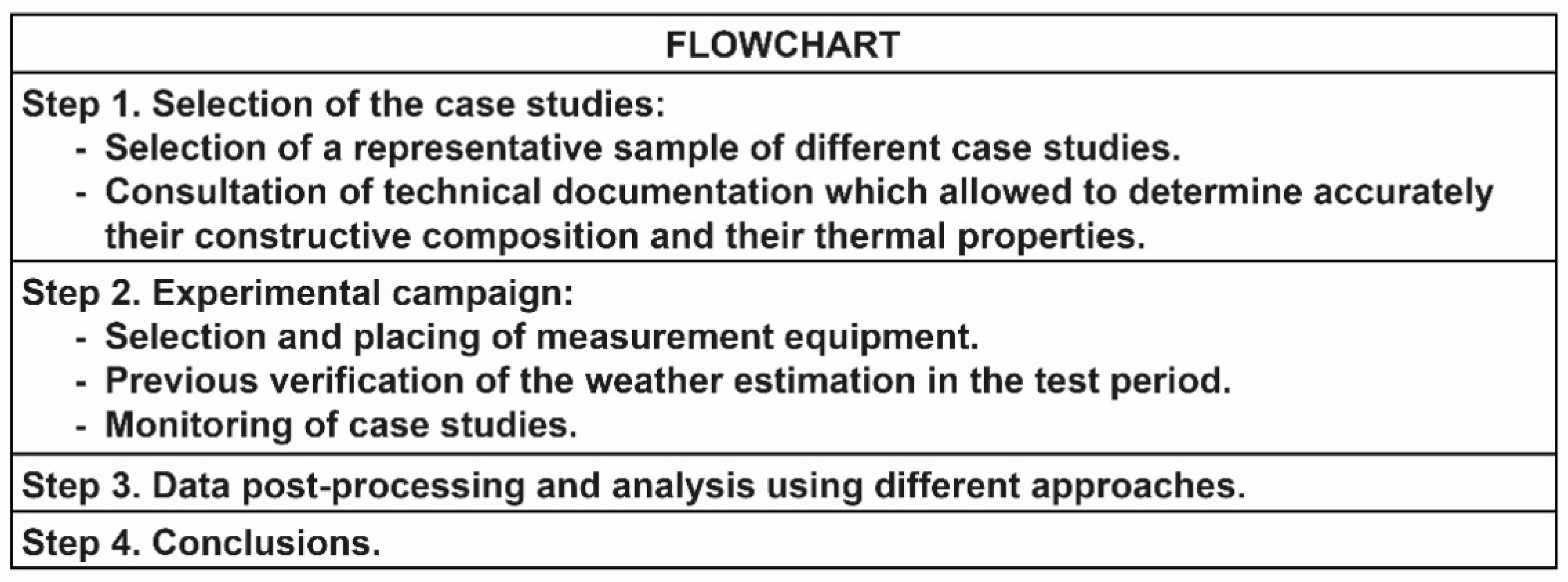 Sustainability 12 04194 g001