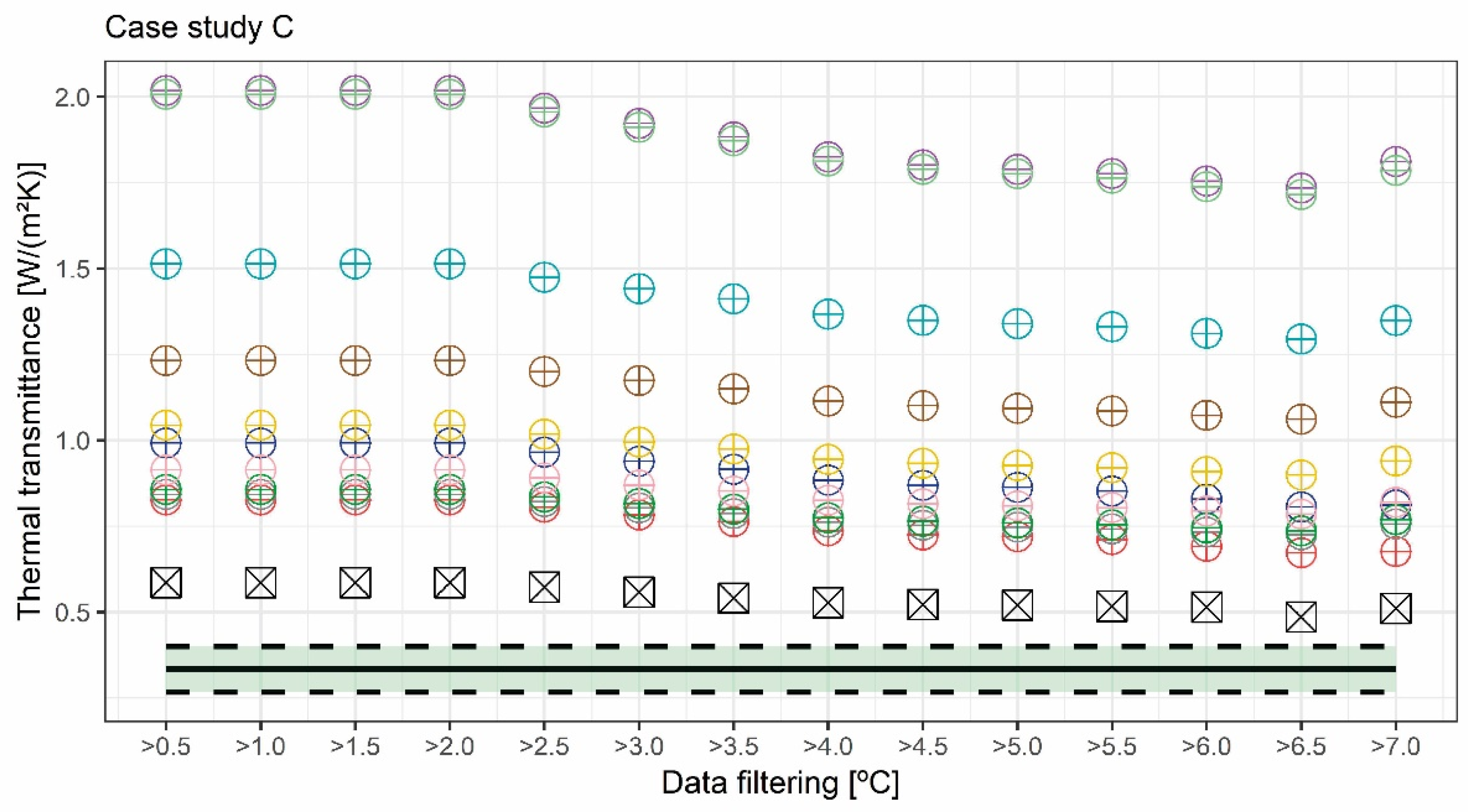 Sustainability 12 04194 g009