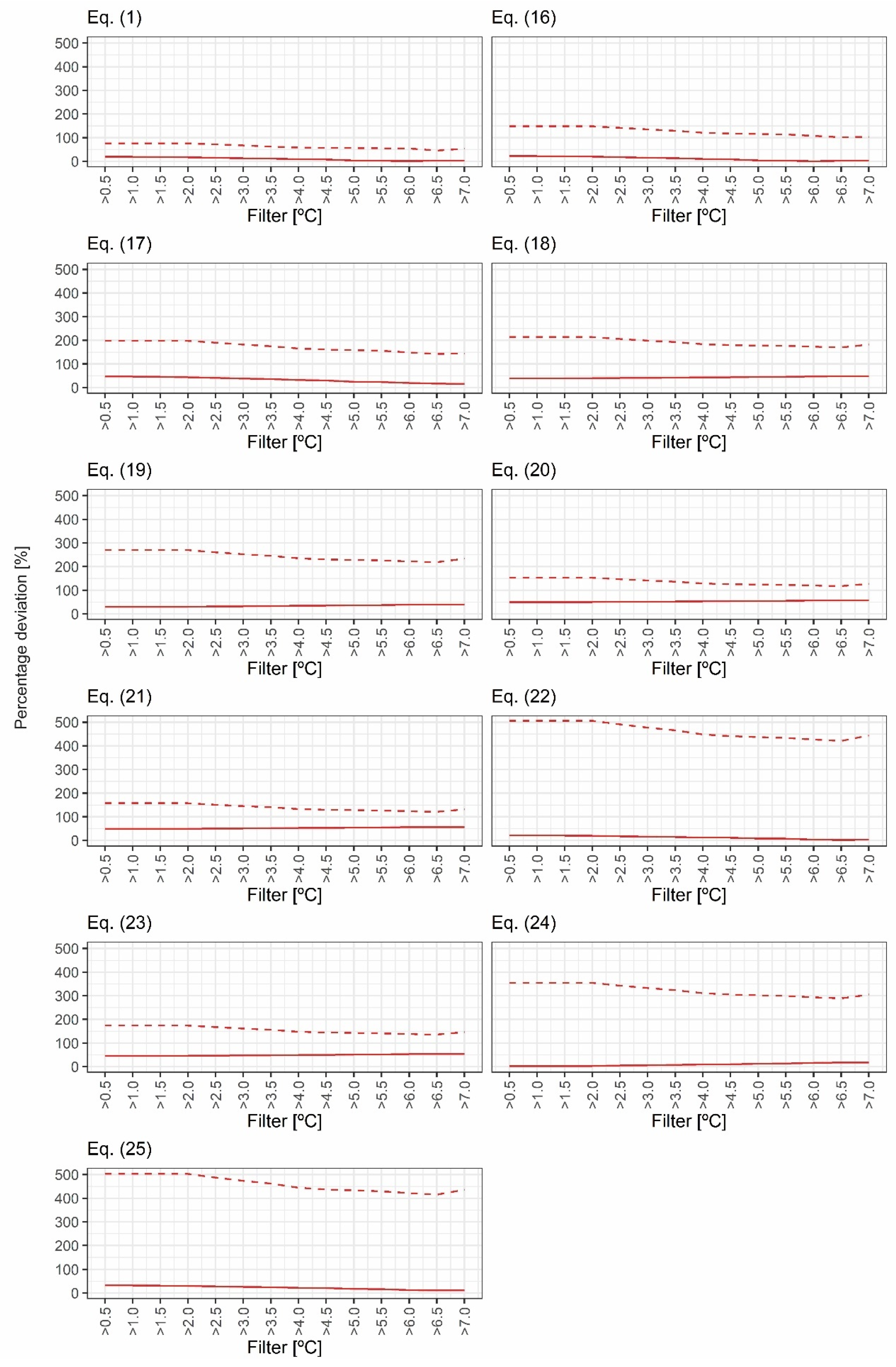 Sustainability 12 04194 g010