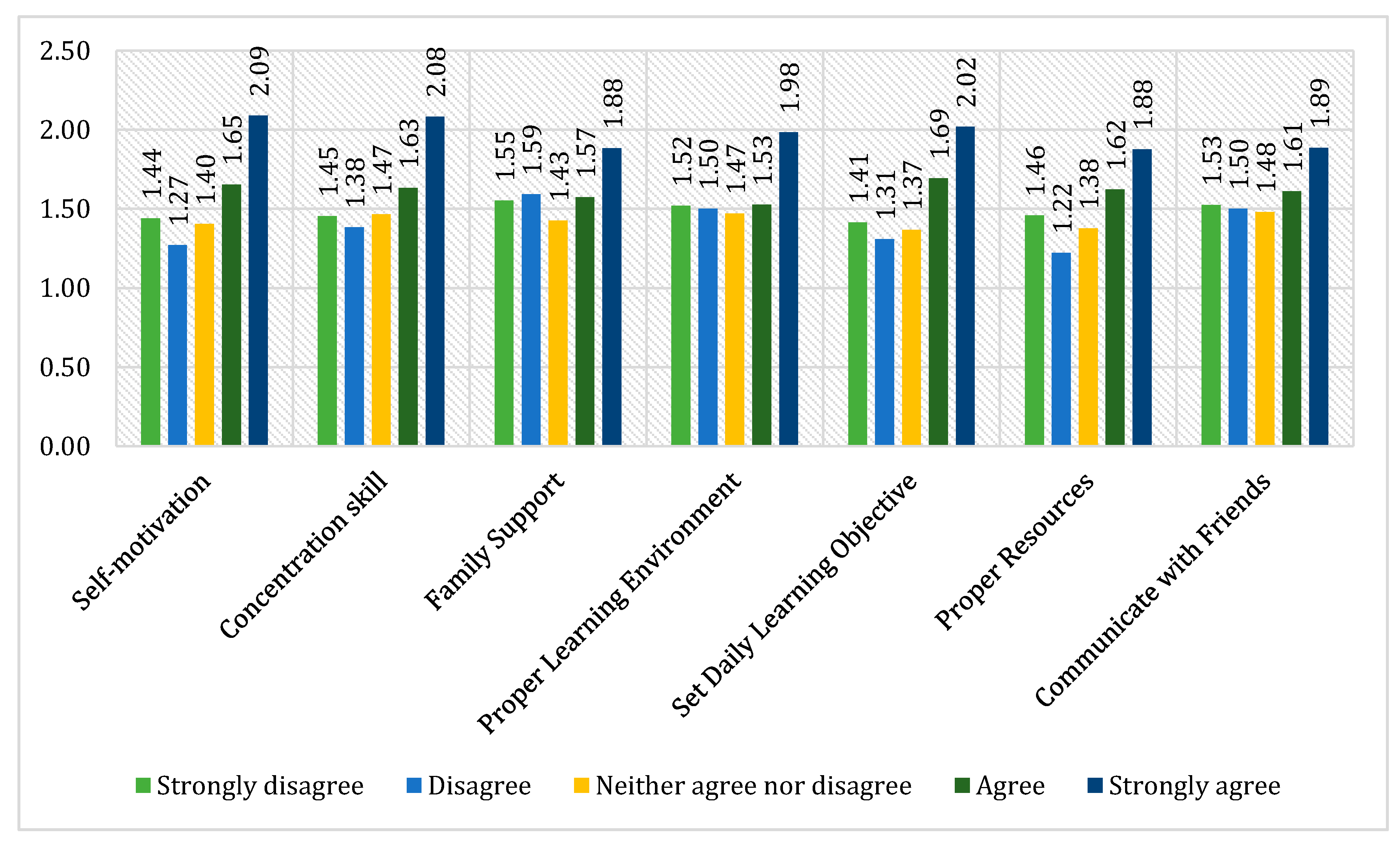 Sustainability 12 04195 g002