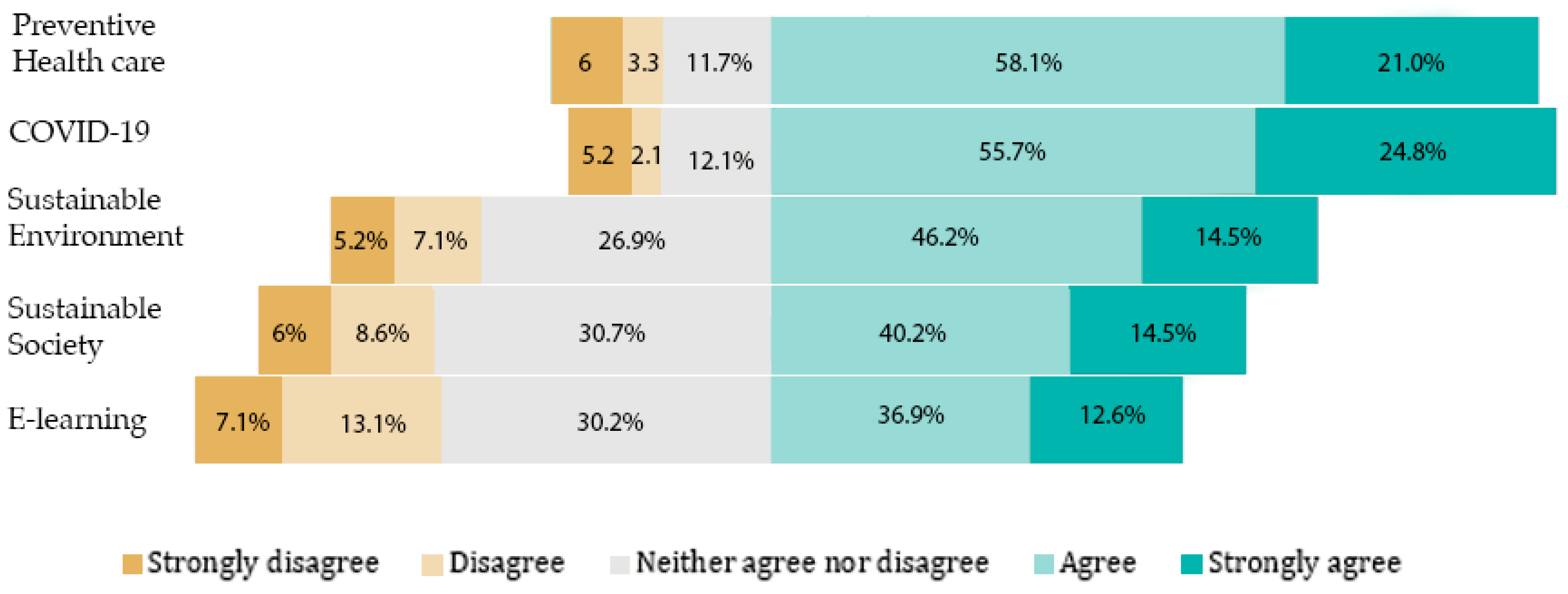 Sustainability 12 04195 g003