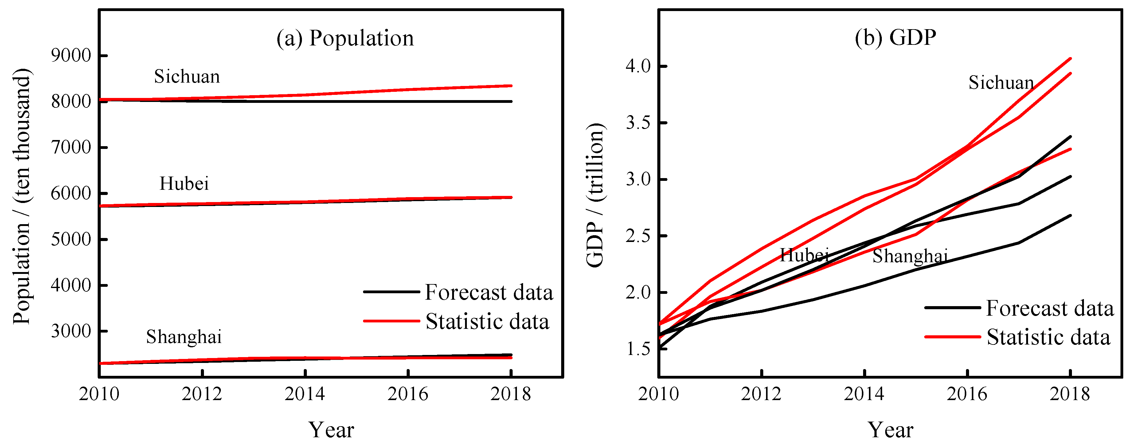 Sustainability 12 04202 g002