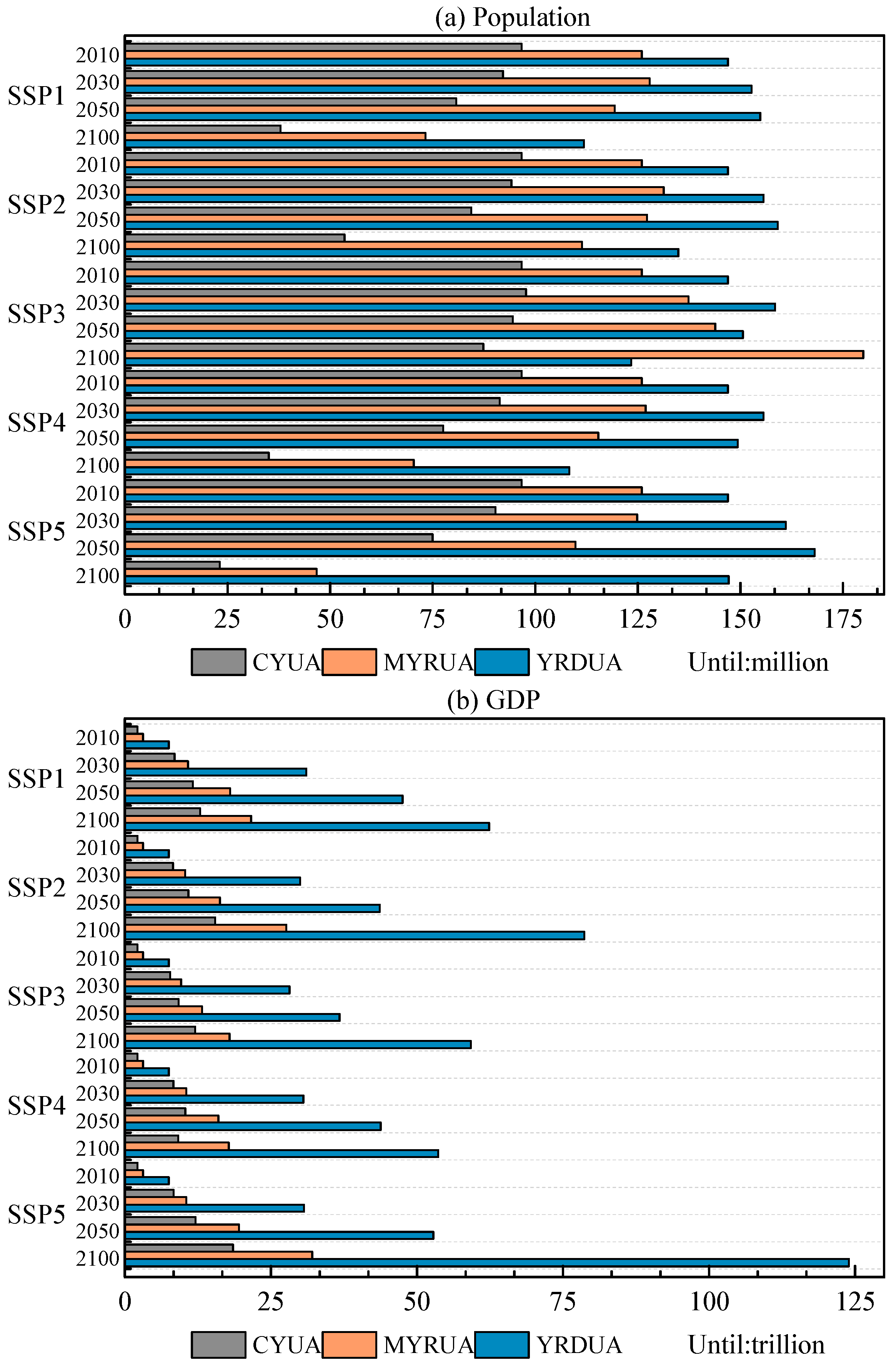 Sustainability 12 04202 g006