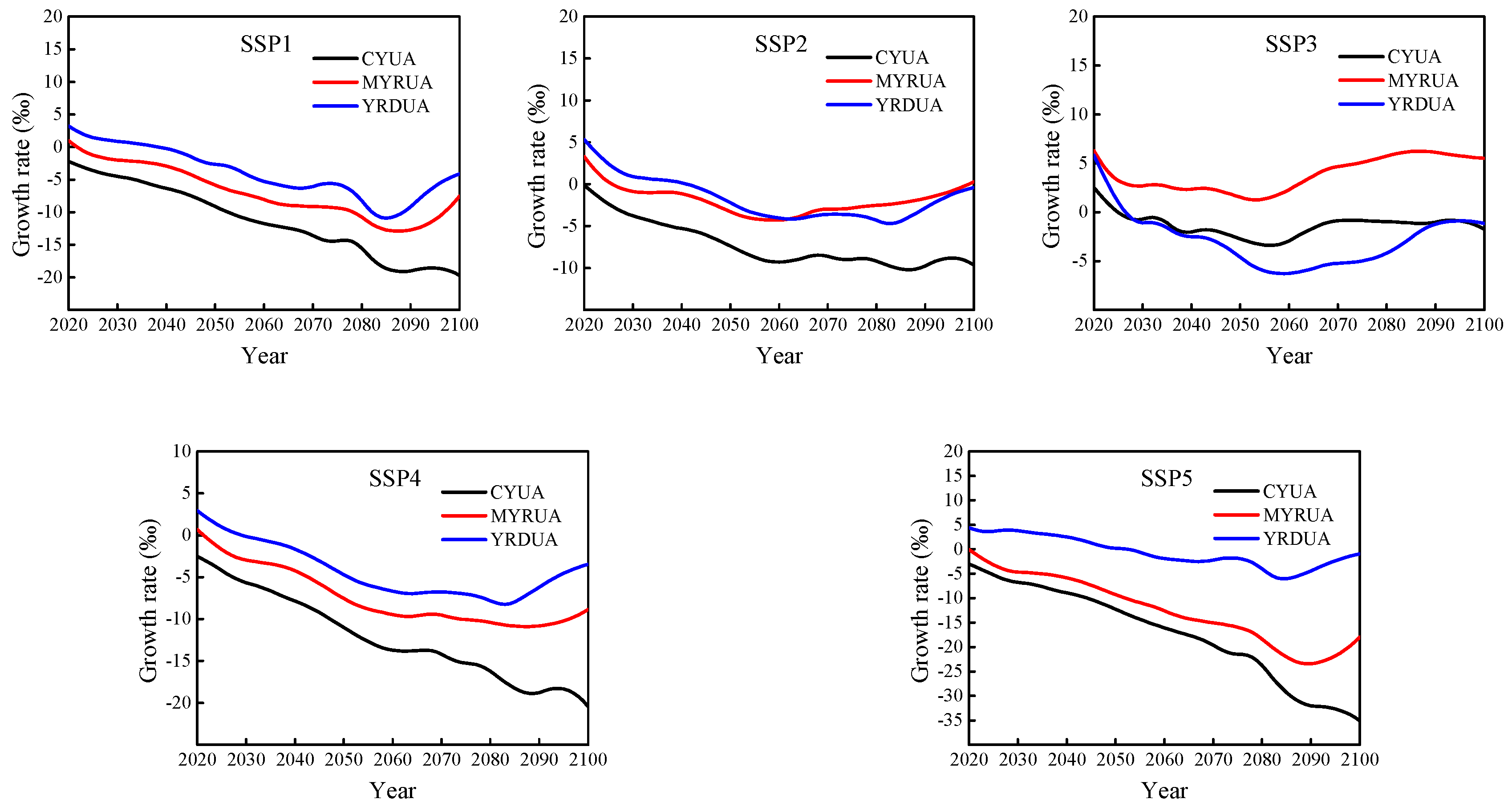 Sustainability 12 04202 g007