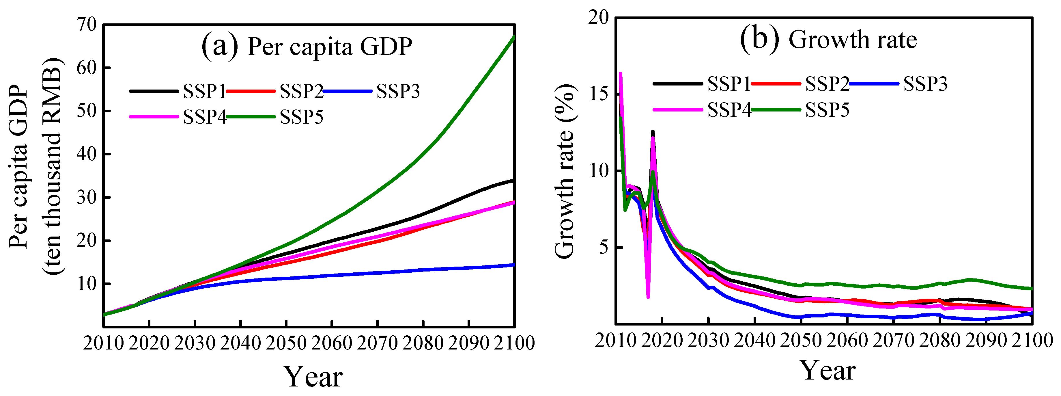 Sustainability 12 04202 g009