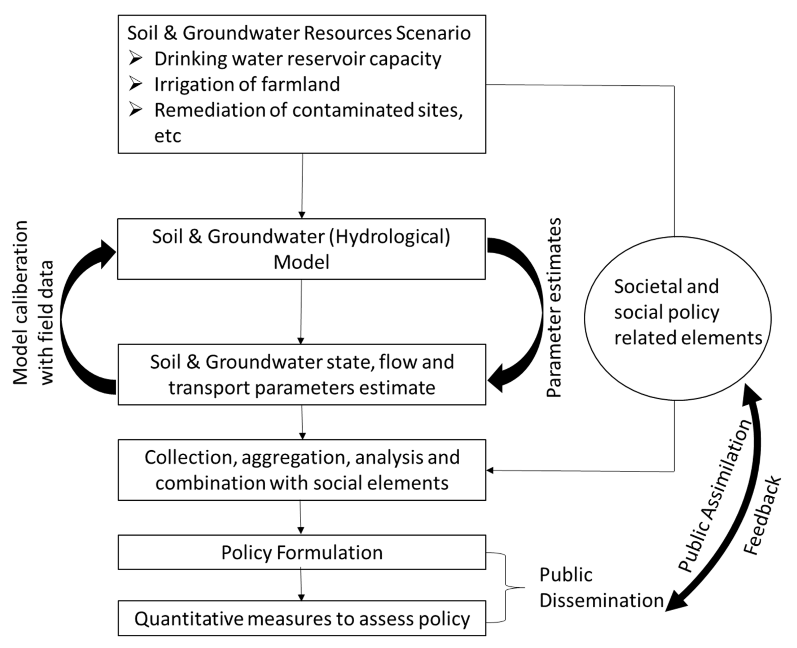 Sustainability 12 04204 g007 Sustainability 12 04204 g007