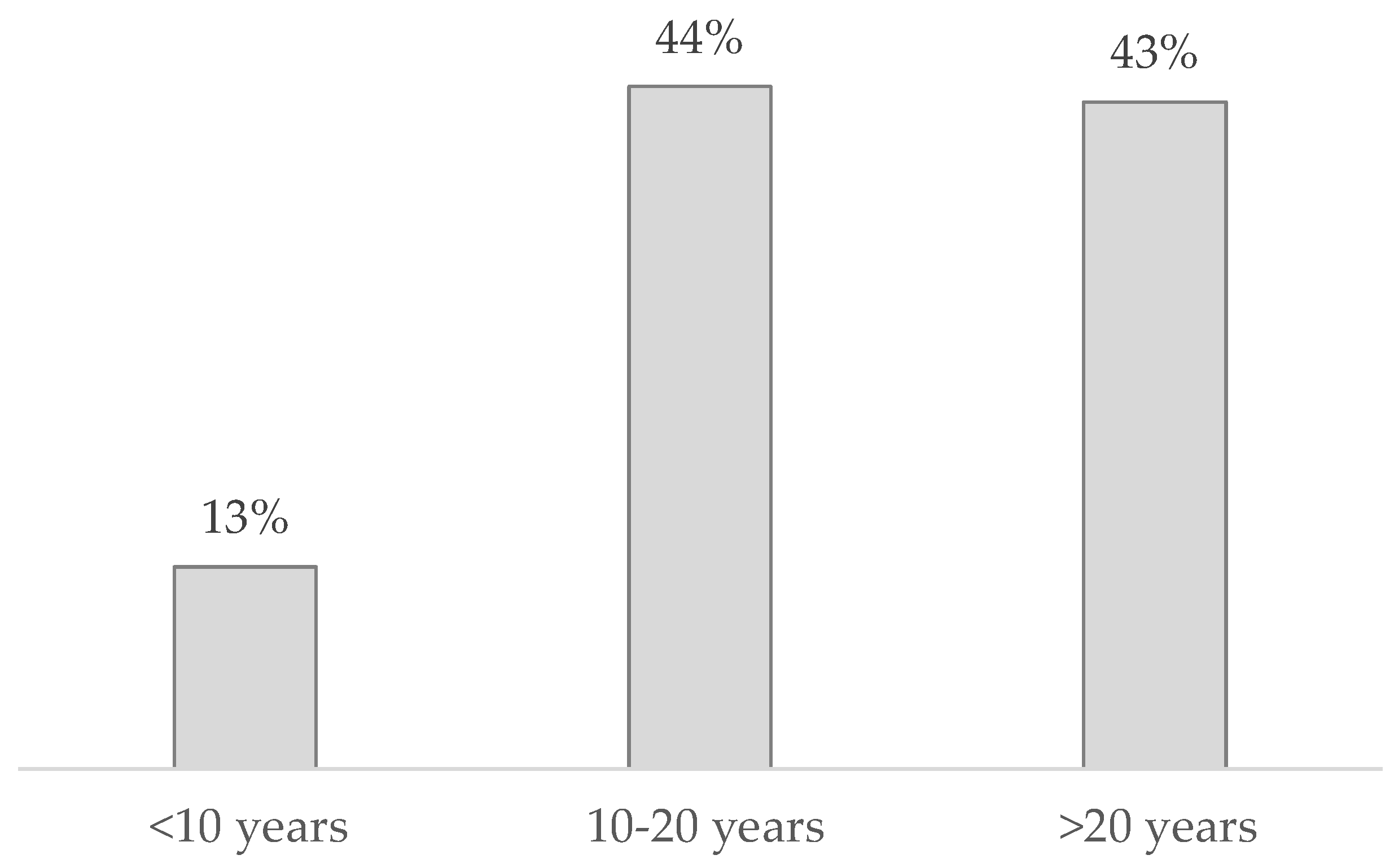 Sustainability 12 04208 g002