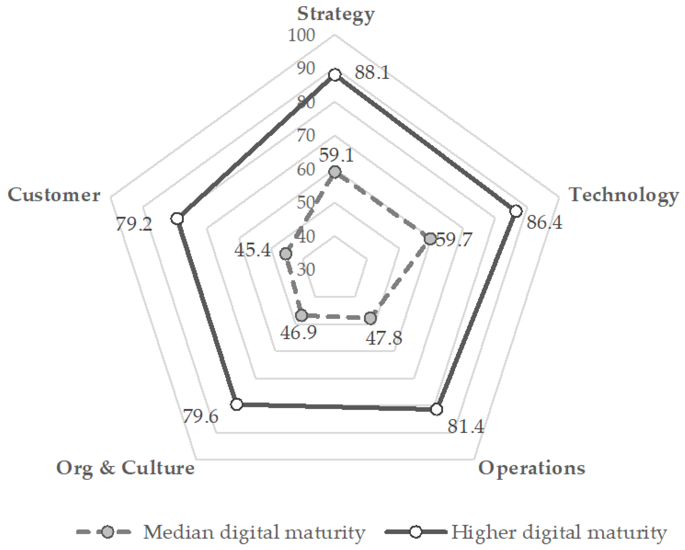 Sustainability 12 04208 g003