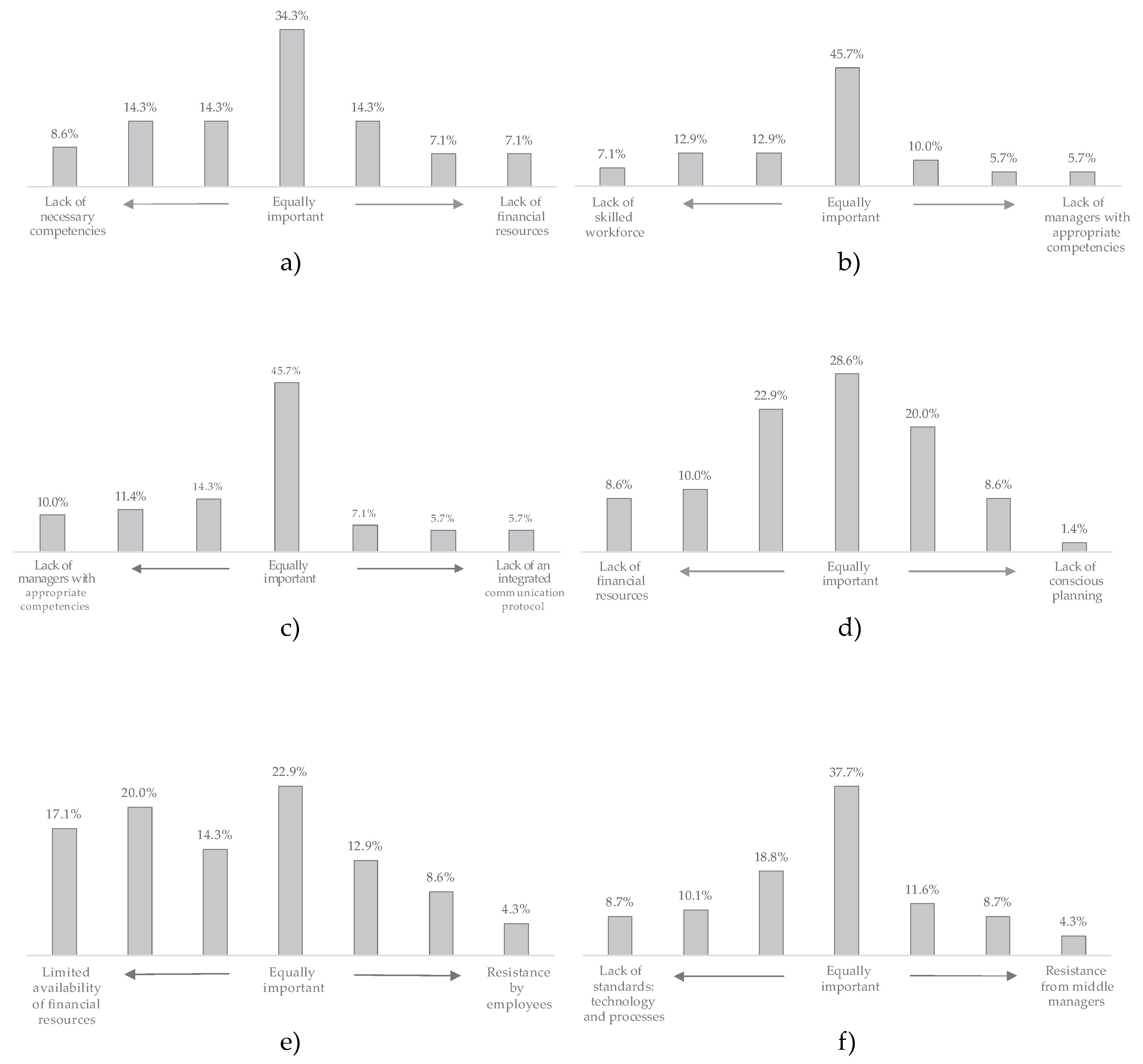 Sustainability 12 04208 g005