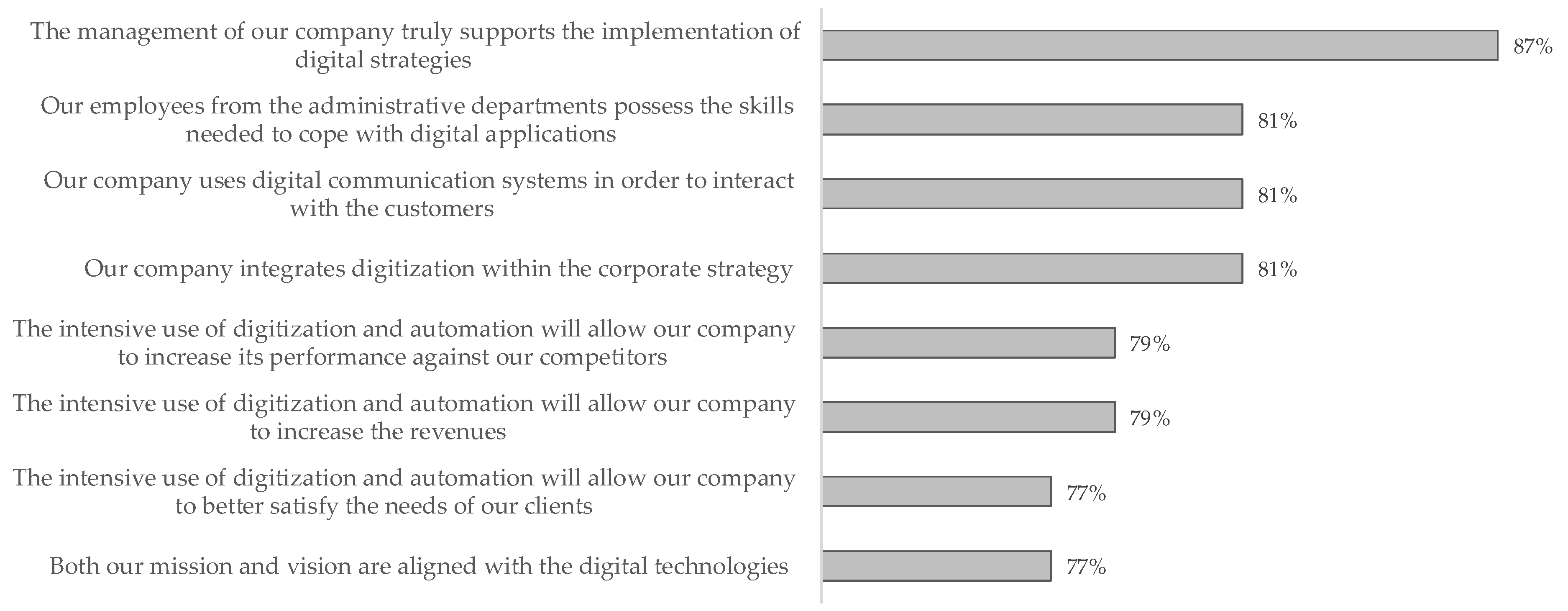 Sustainability 12 04208 g007