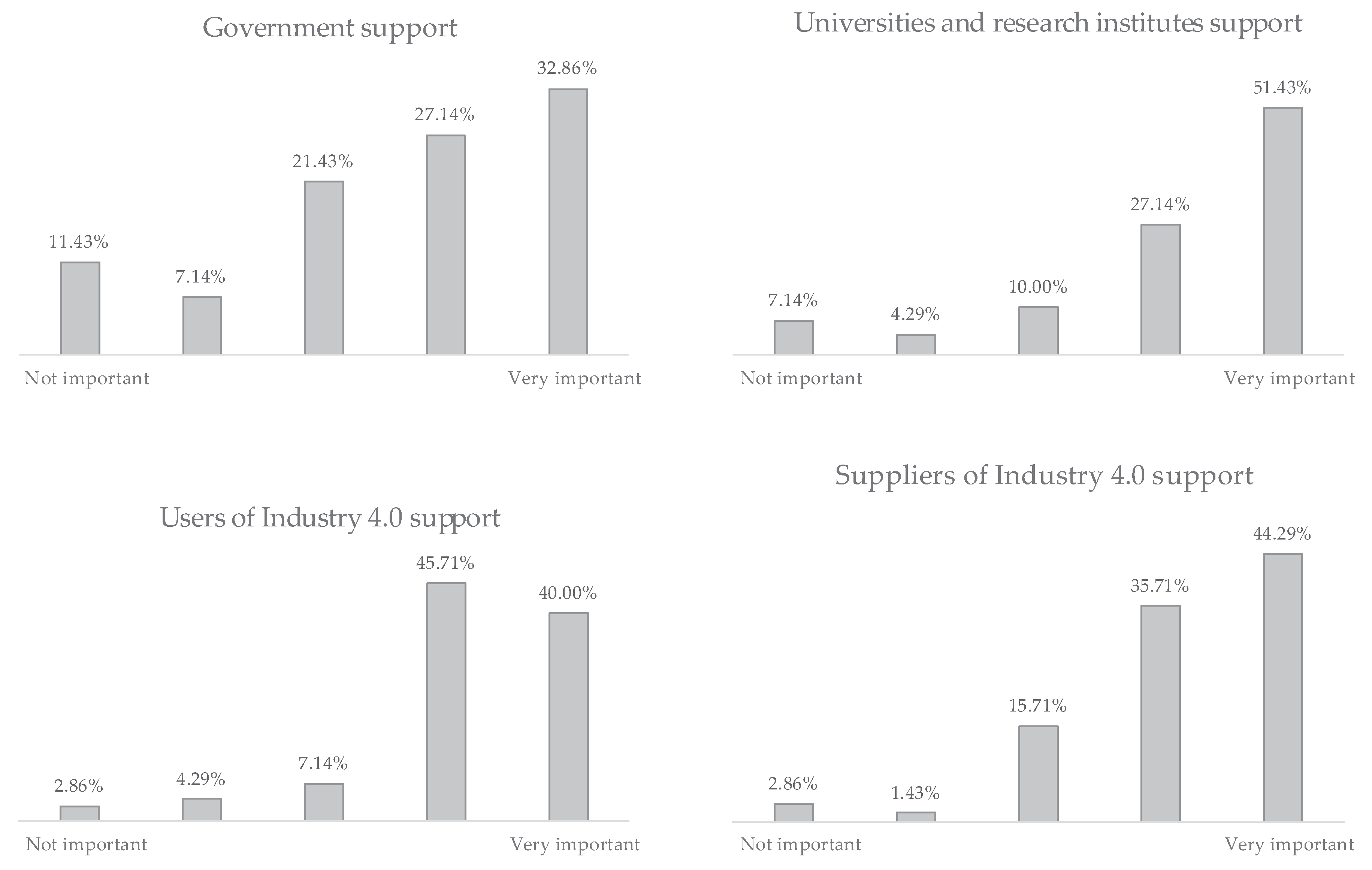 Sustainability 12 04208 g009