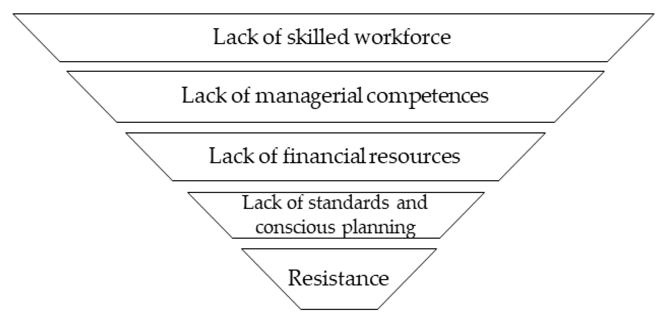 Sustainability 12 04208 g010