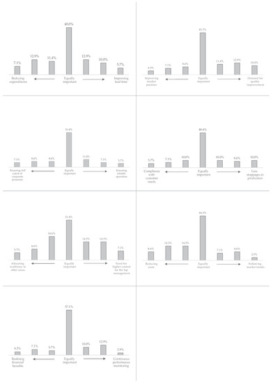 Sustainability 12 04208 g0a1
