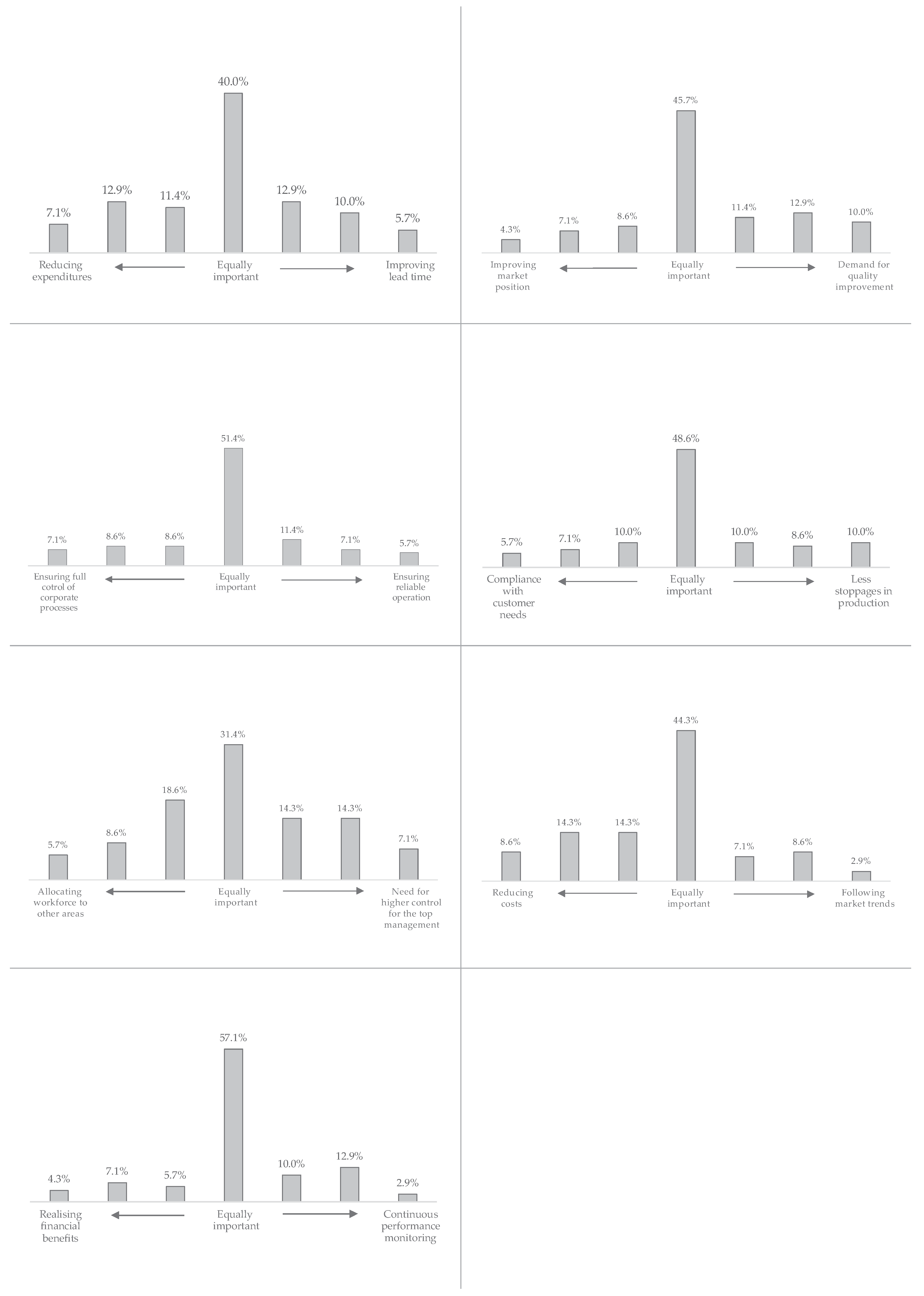 Sustainability 12 04208 g0a1