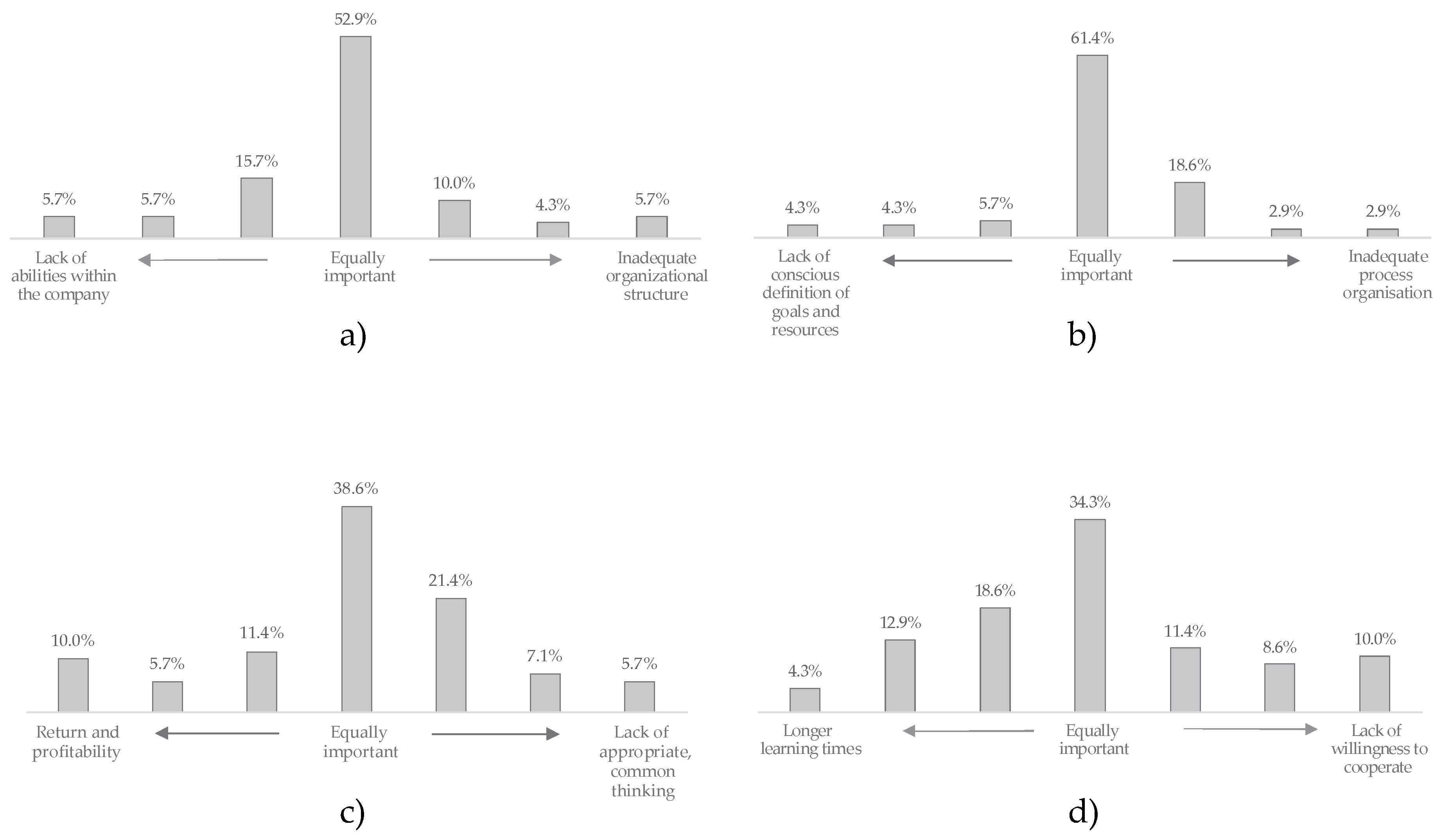 Sustainability 12 04208 g0a2