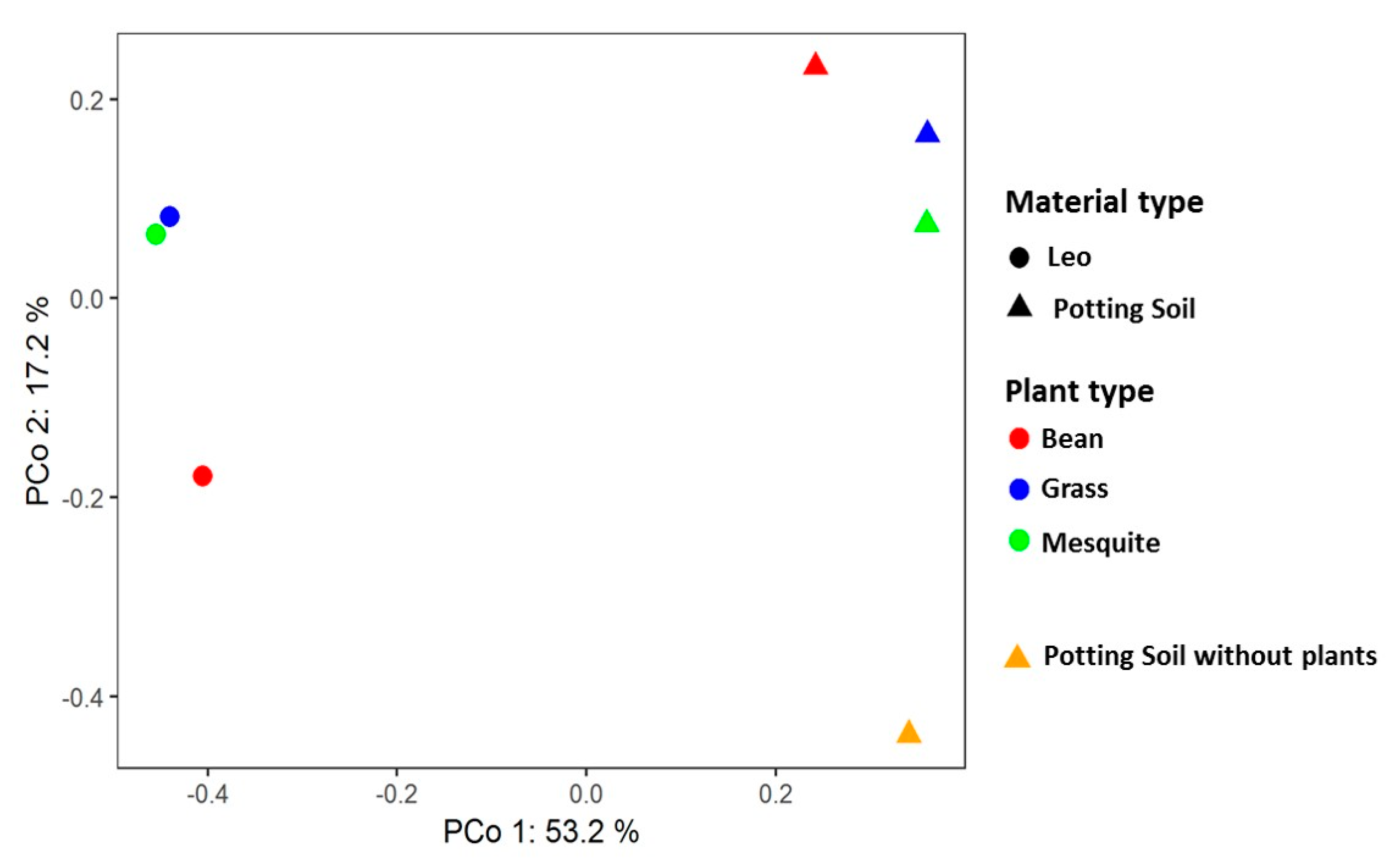 Sustainability 12 04209 g006 Sustainability 12 04209 g006