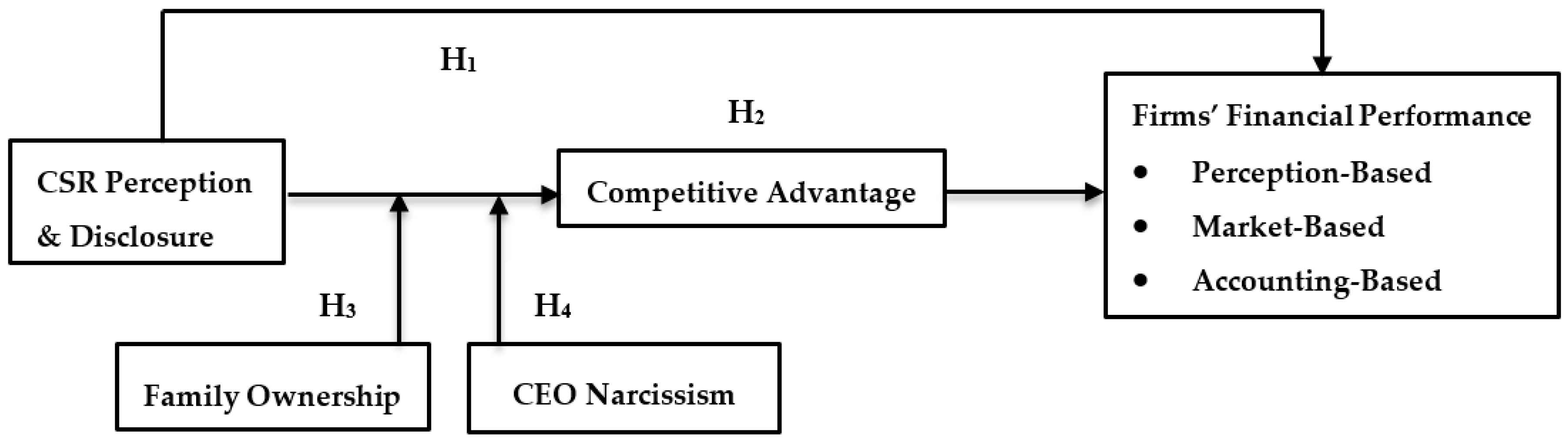 Sustainability 12 04211 g001