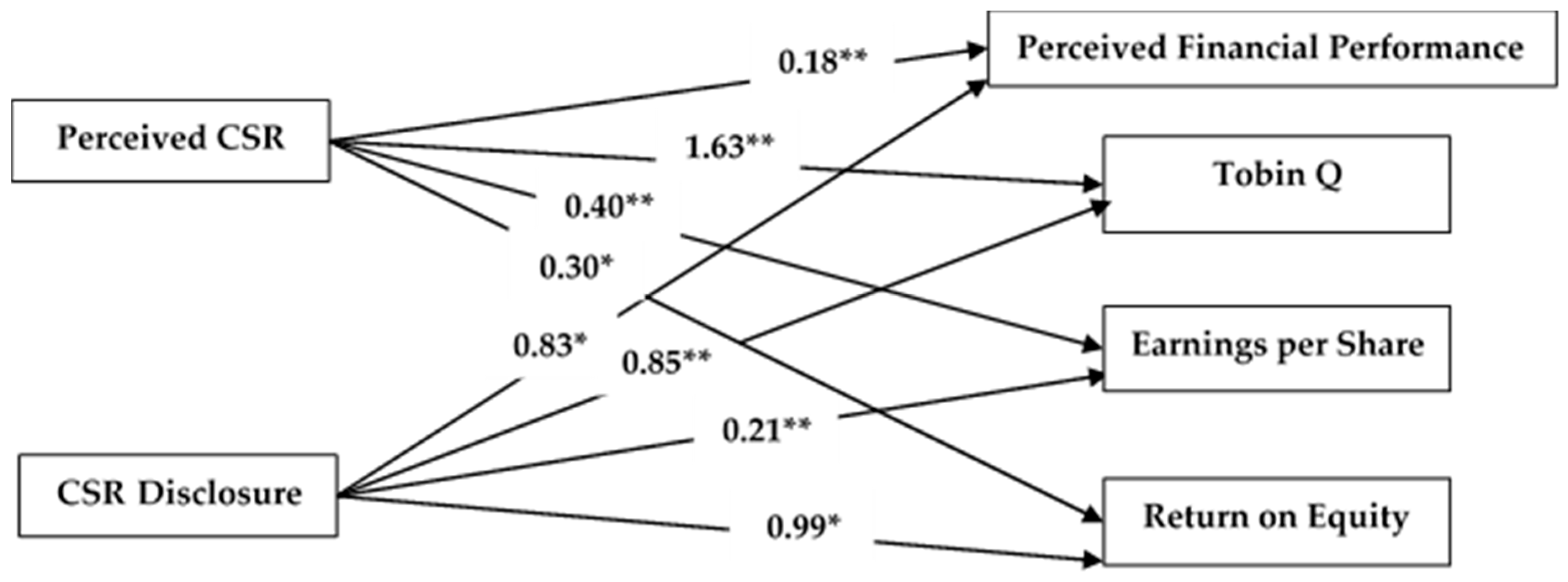 Sustainability 12 04211 g002