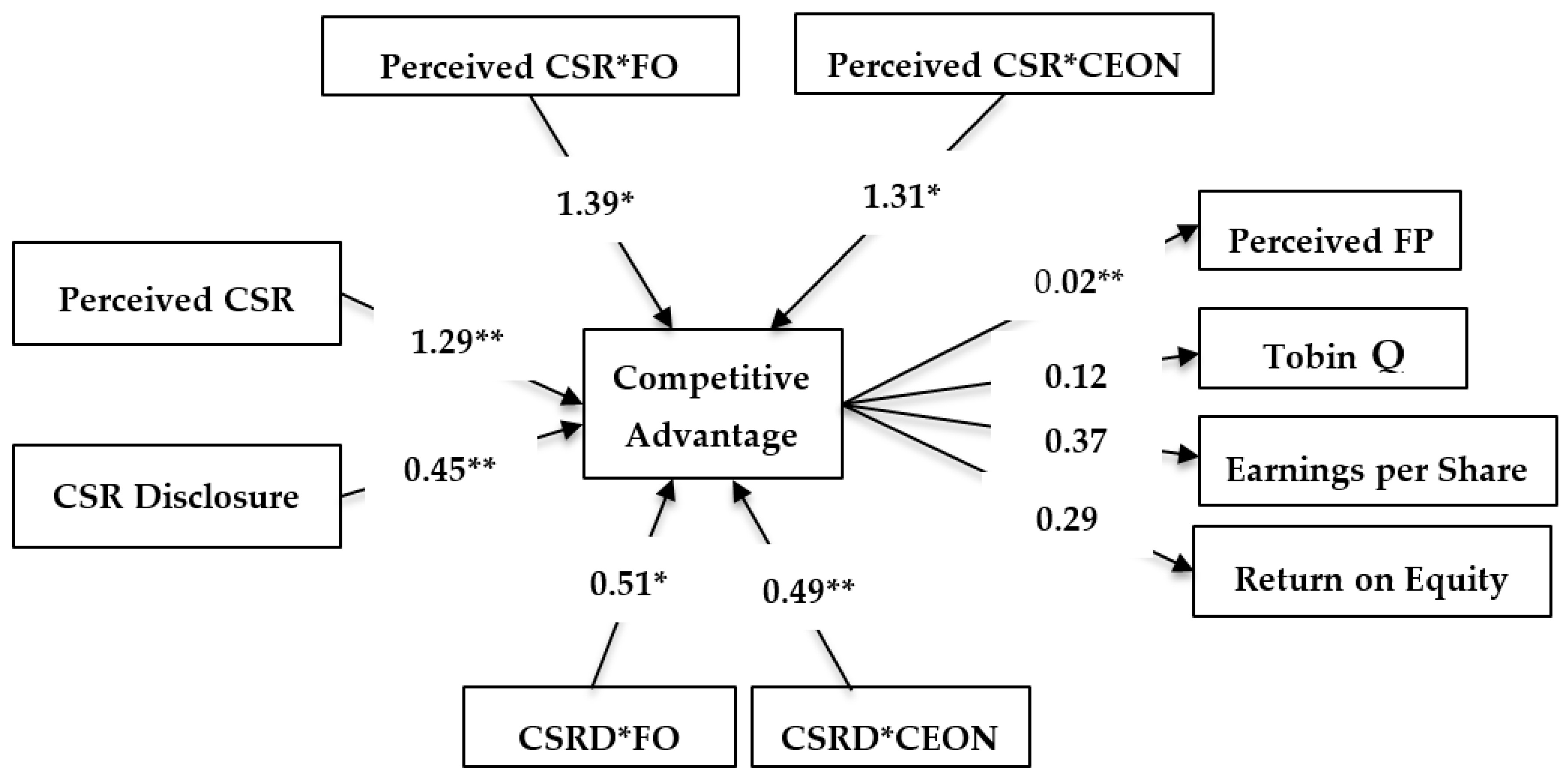 Sustainability 12 04211 g003