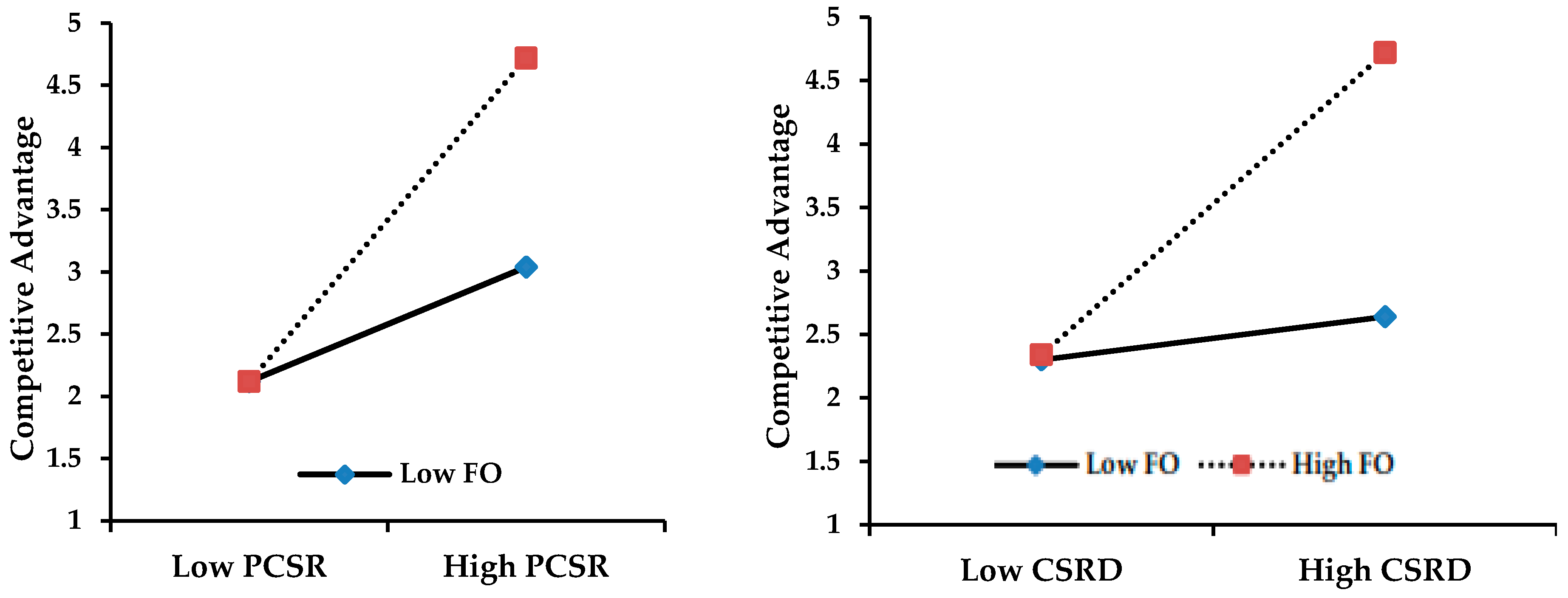 Sustainability 12 04211 g004