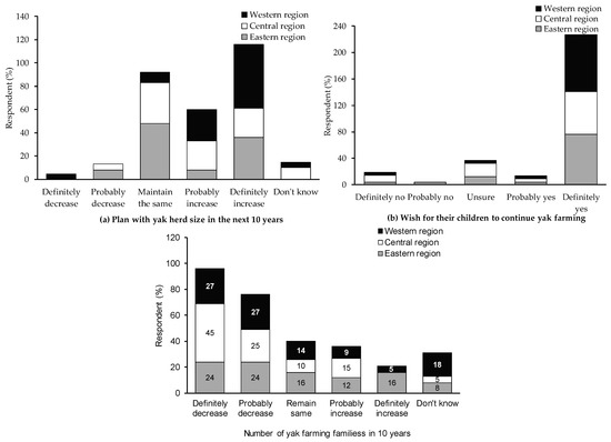 Sustainability 12 04217 g0a1