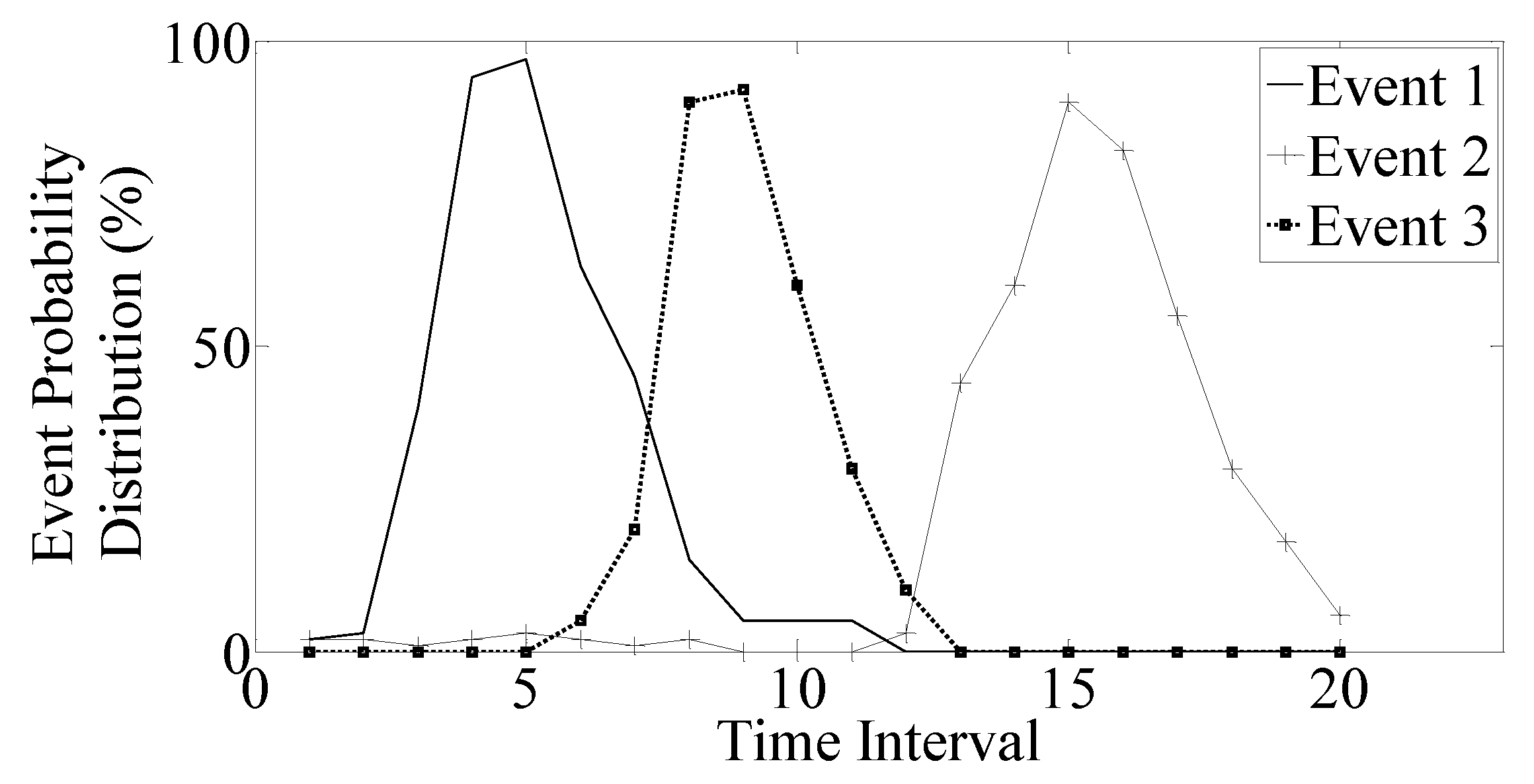 Sustainability 12 04223 g002