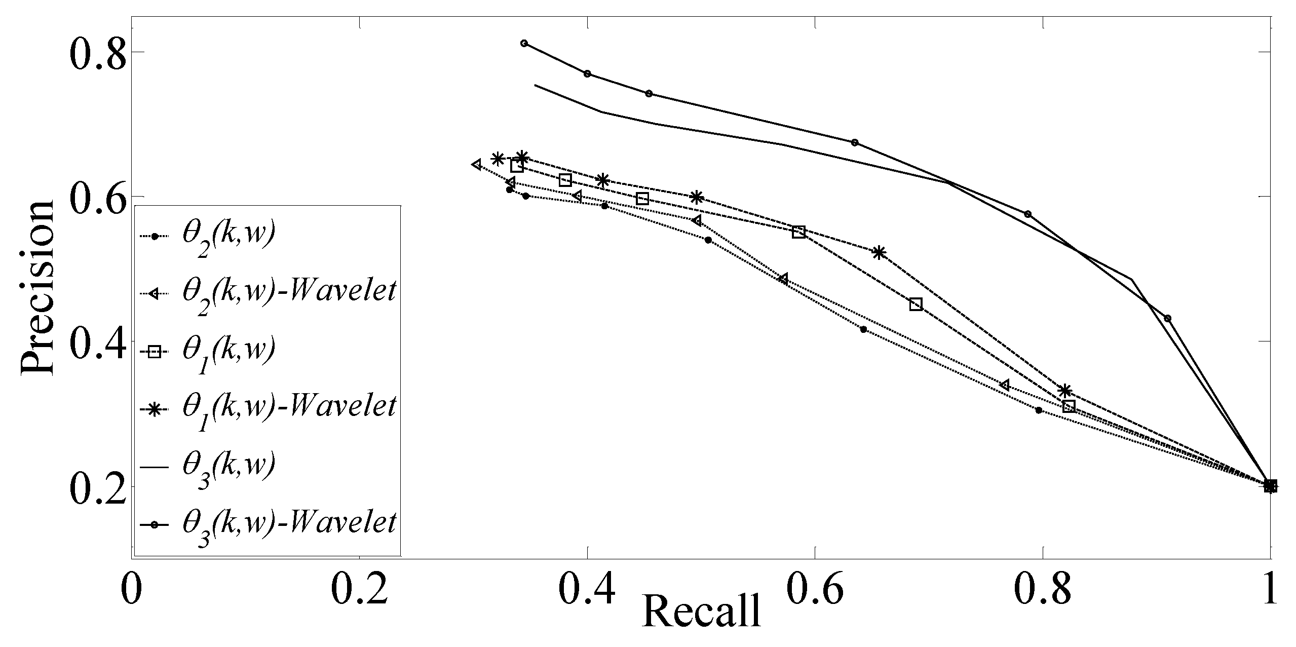 Sustainability 12 04223 g003