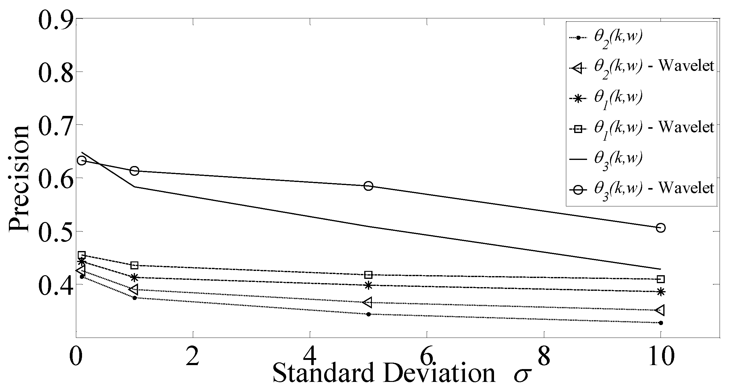 Sustainability 12 04223 g004