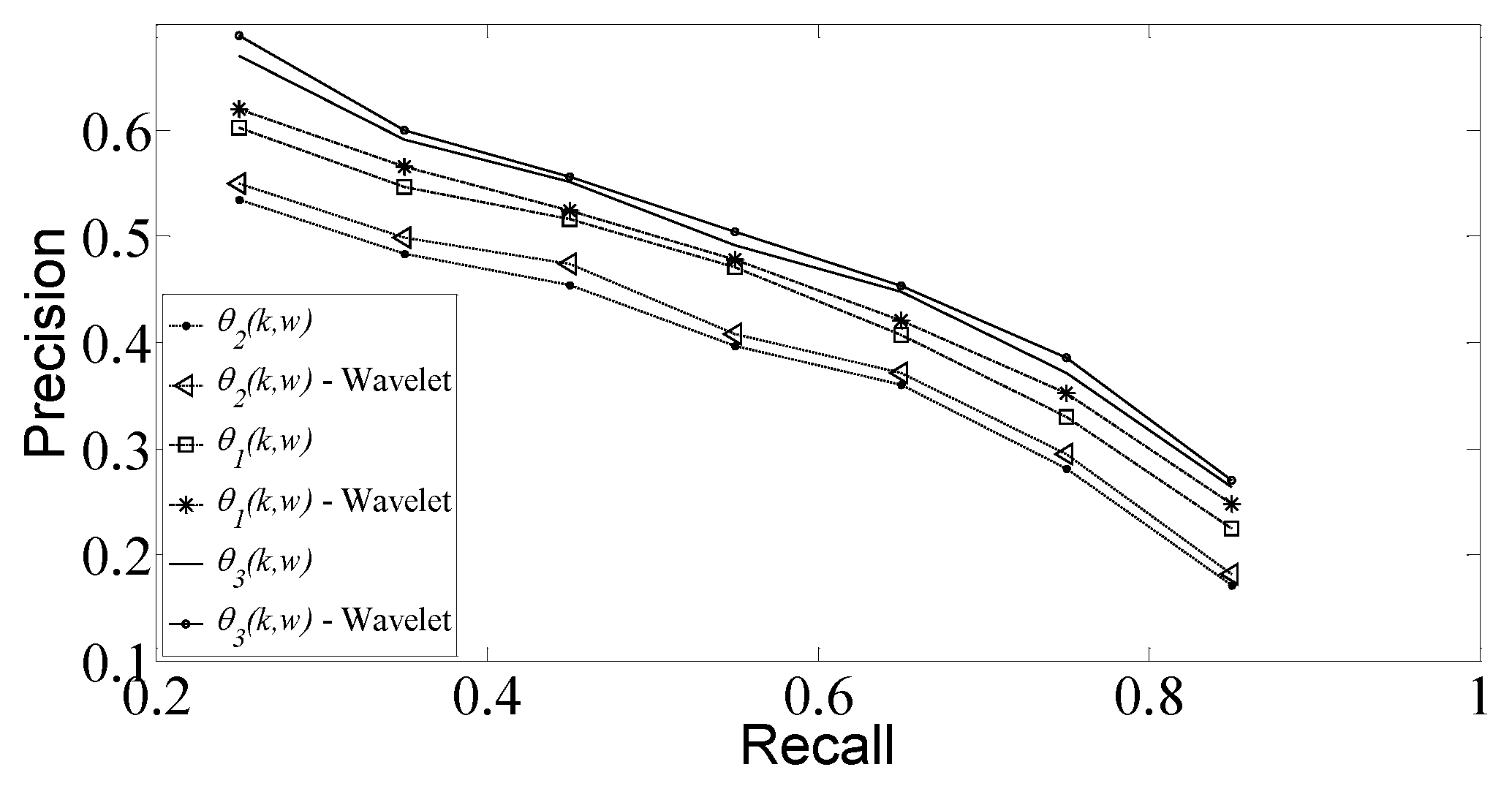 Sustainability 12 04223 g006