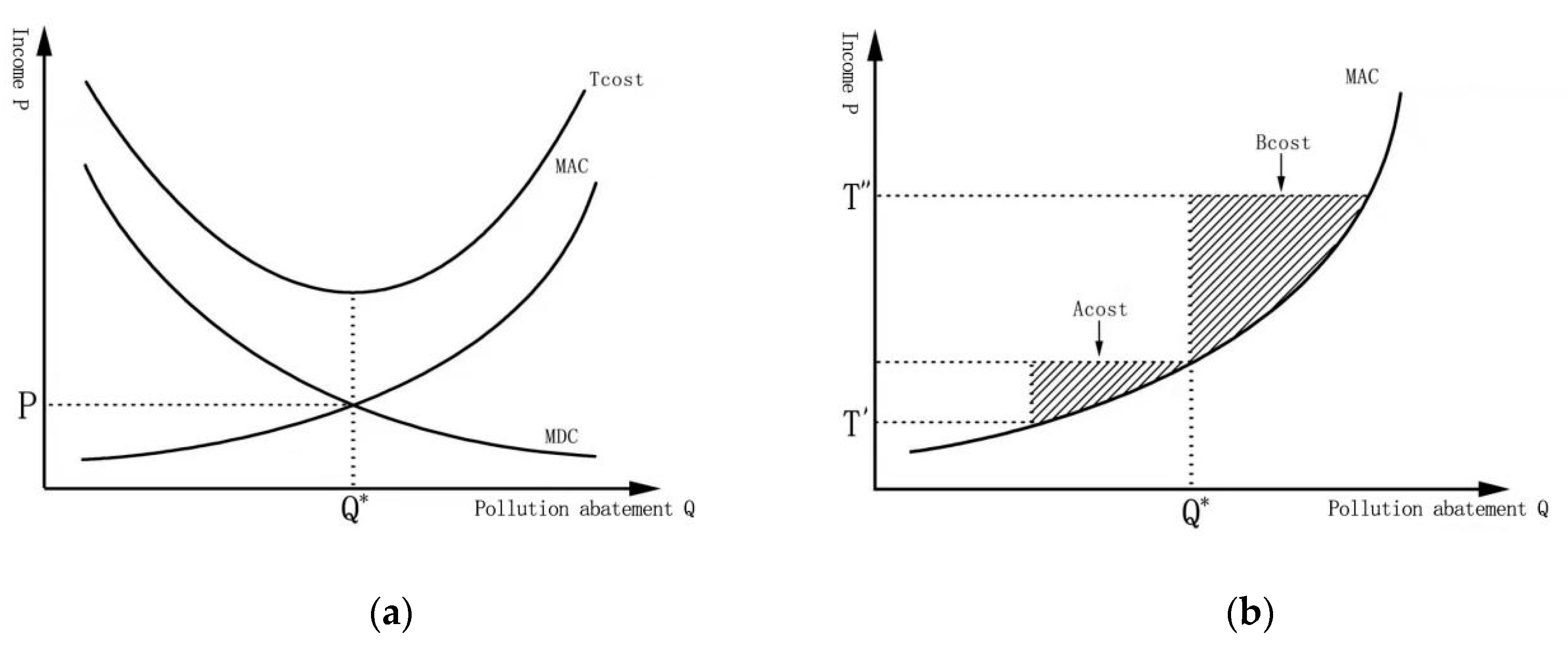 Sustainability 12 04233 g001
