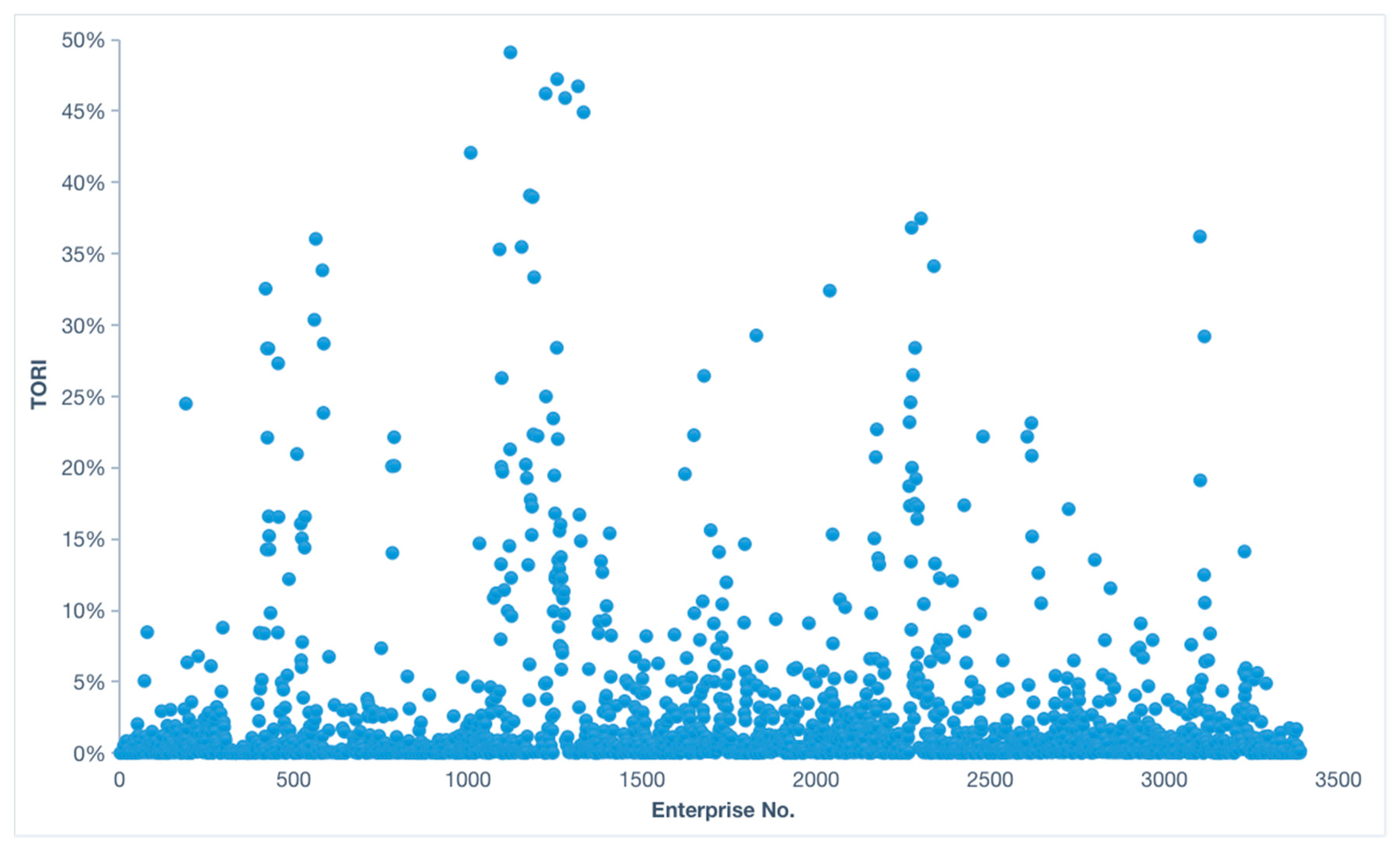 Sustainability 12 04233 g002