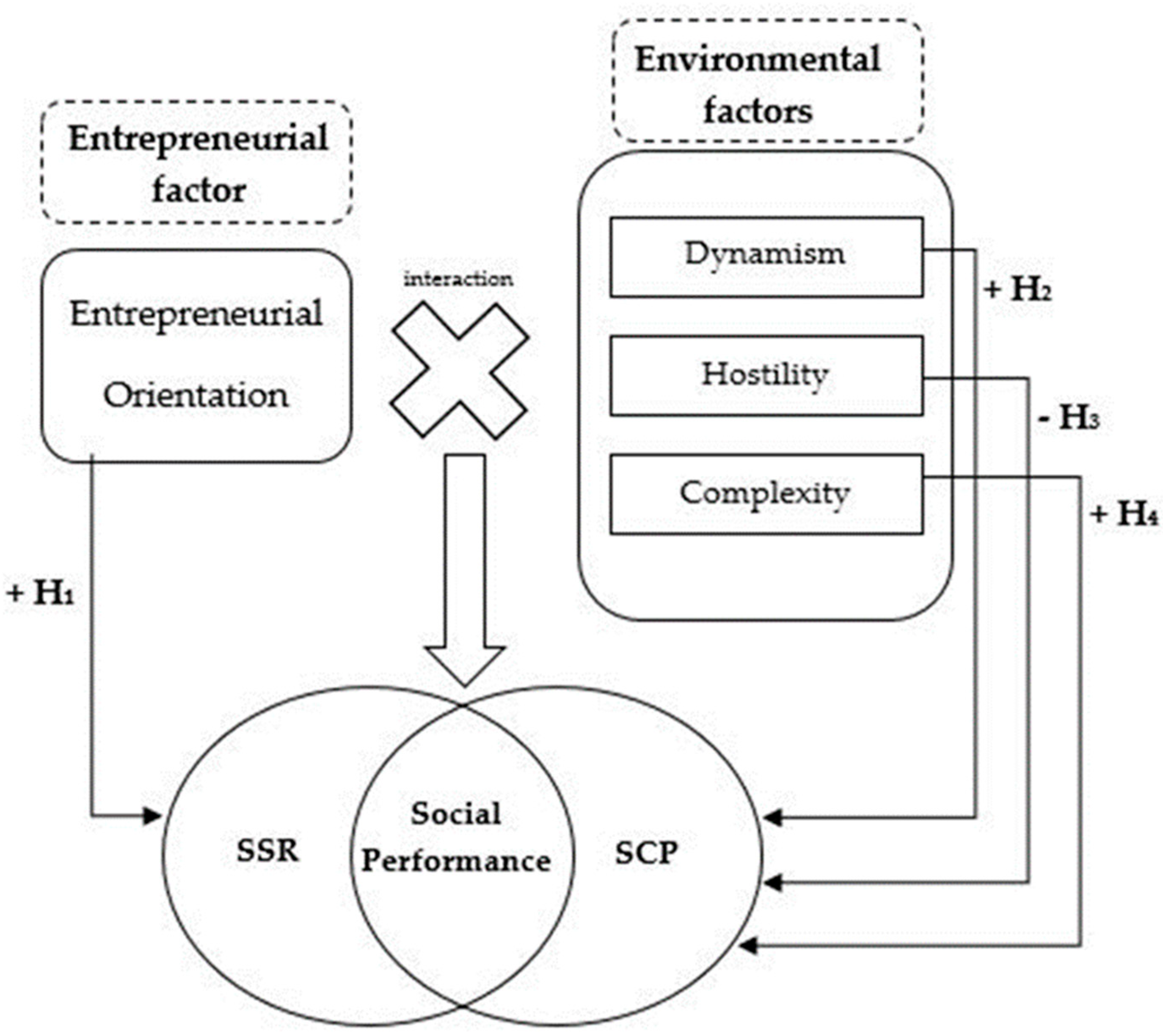 Sustainability 12 04234 g001