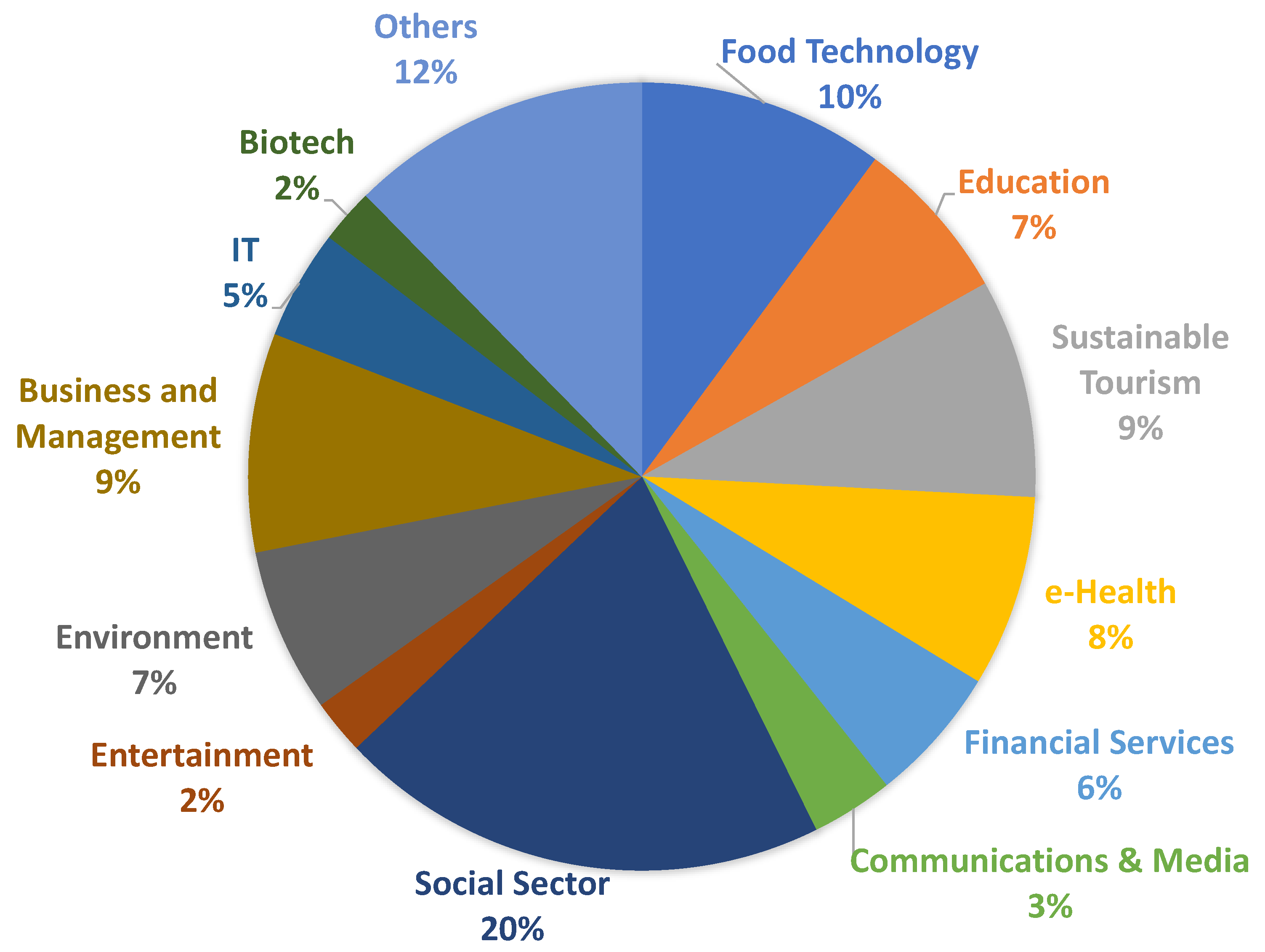 Sustainability 12 04238 g001