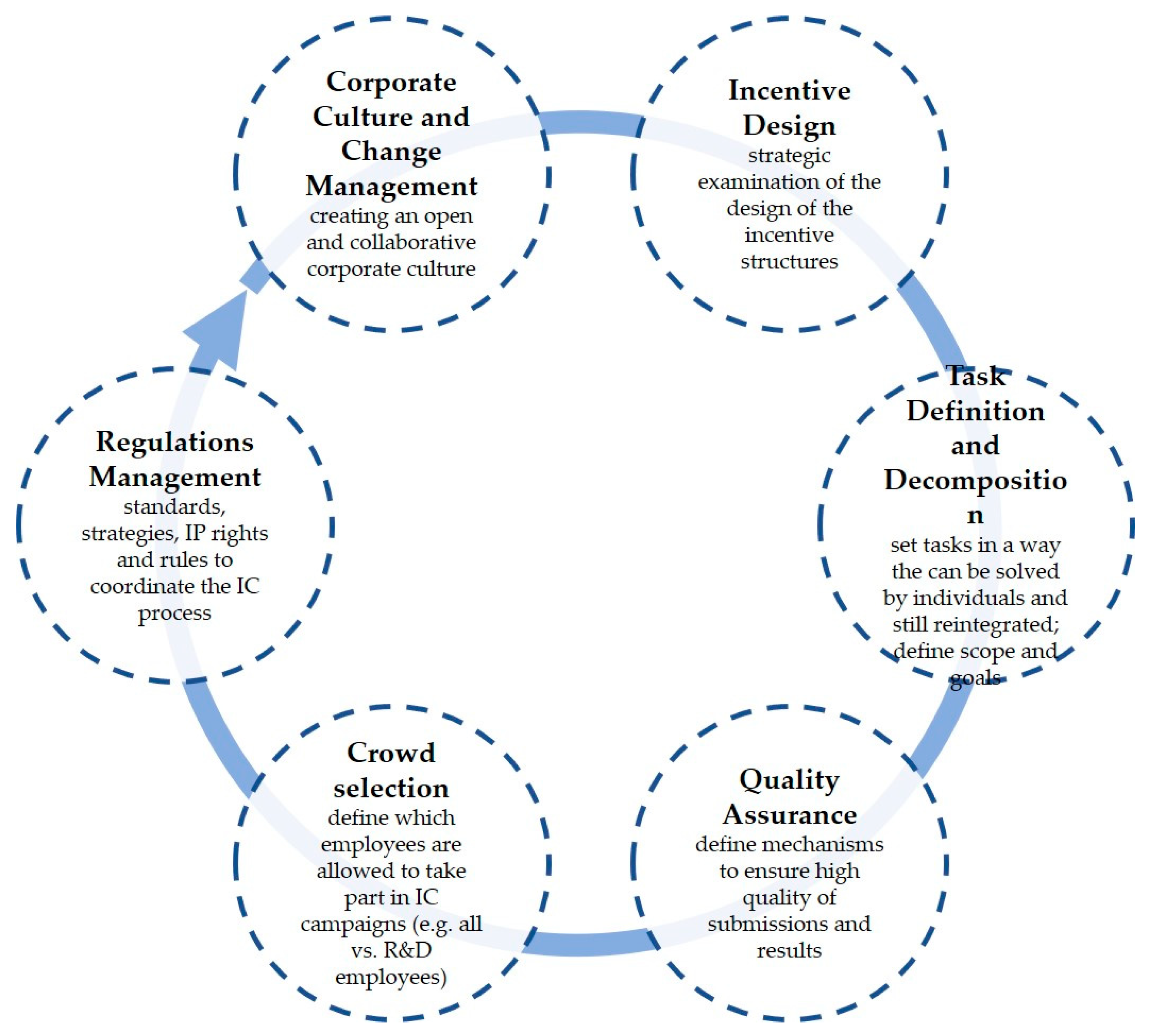 Sustainability 12 04245 g001 Sustainability 12 04245 g001