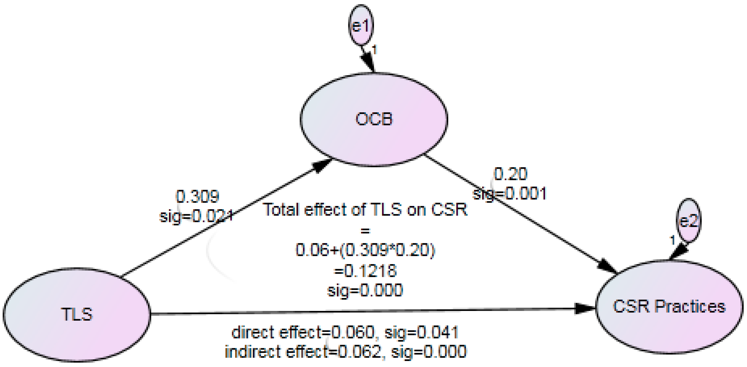 Sustainability 12 04248 g001