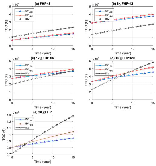 Sustainability 12 04253 g0a1