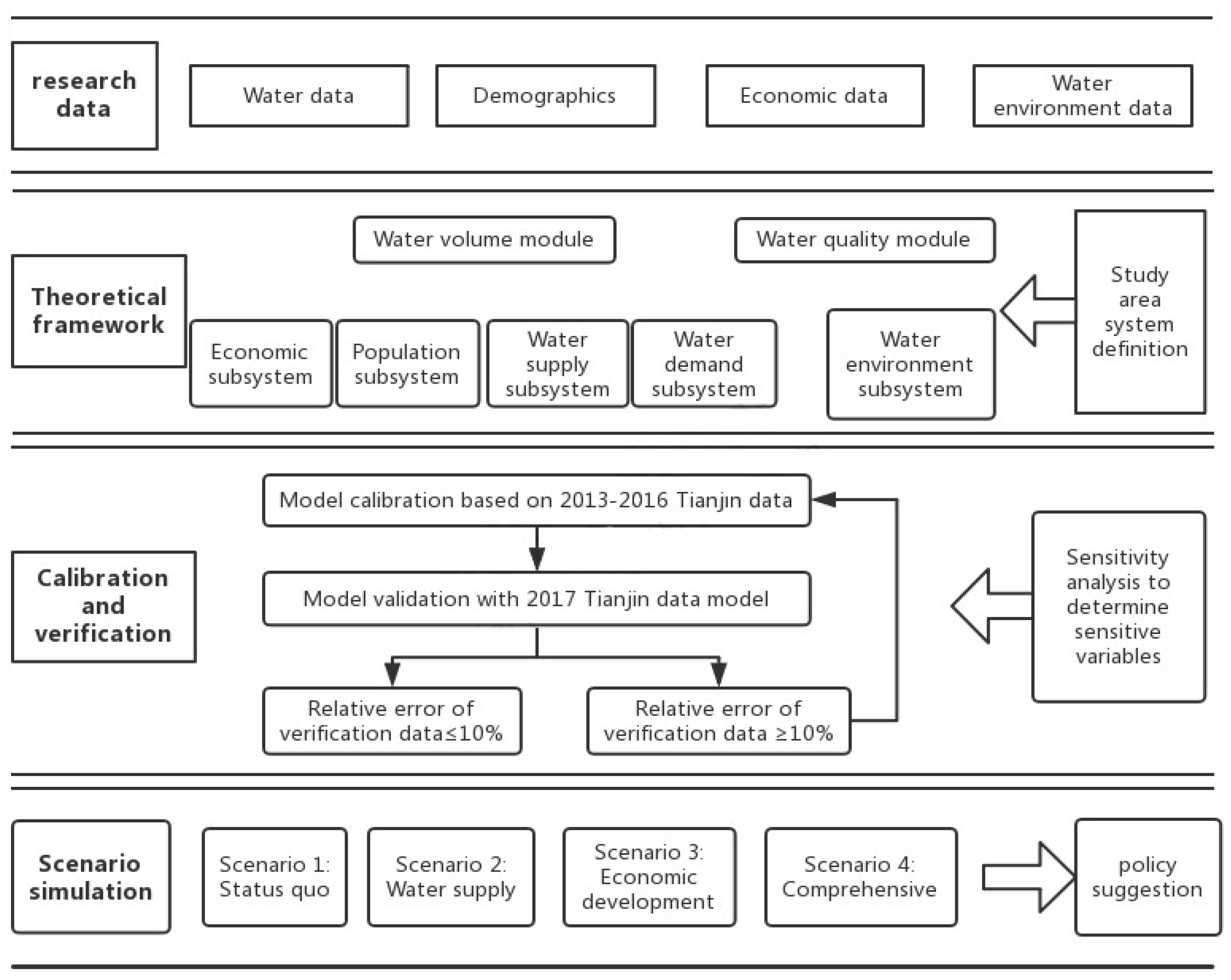 Sustainability 12 04254 g002
