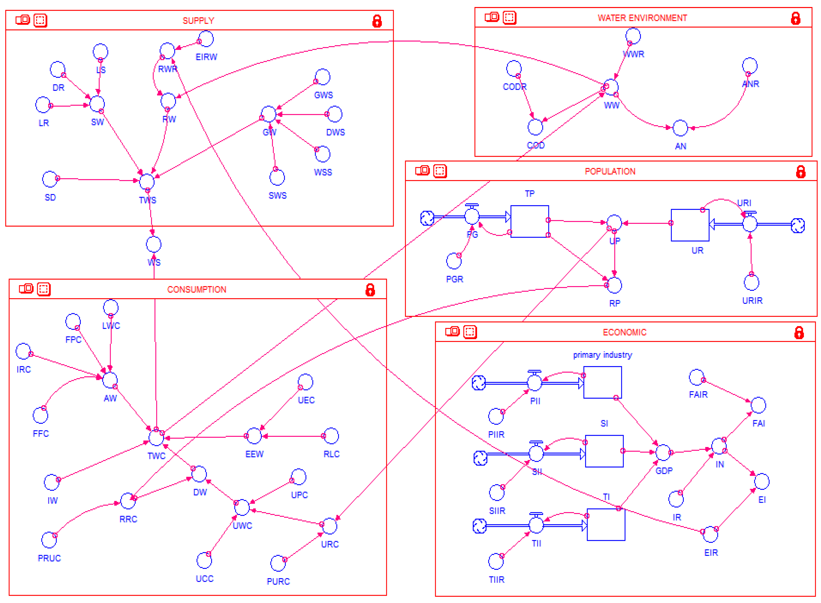 Sustainability 12 04254 g003